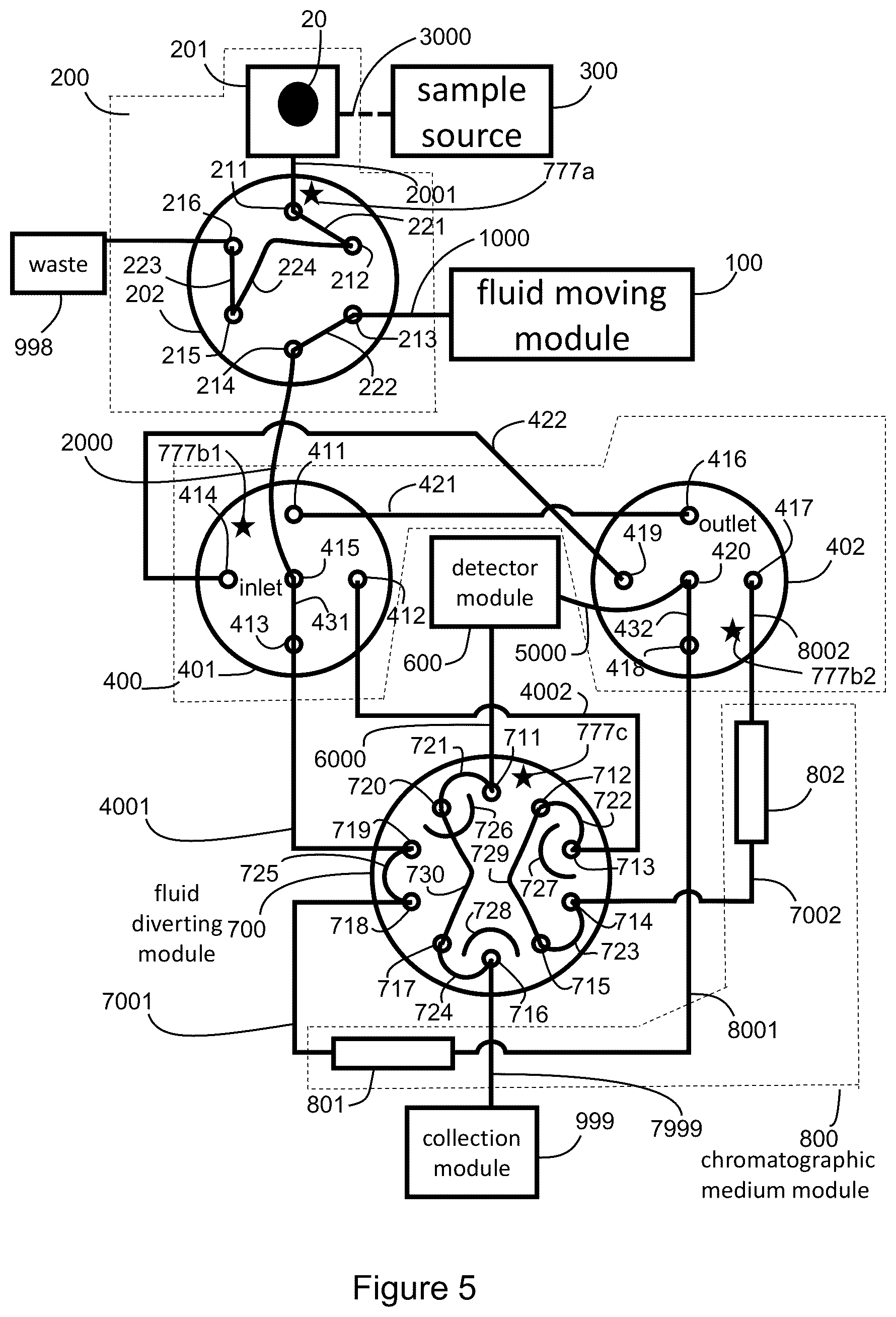 Patent US12332223 Figure 5 – Apparatus and methods for multidimensional chromatography analysis
