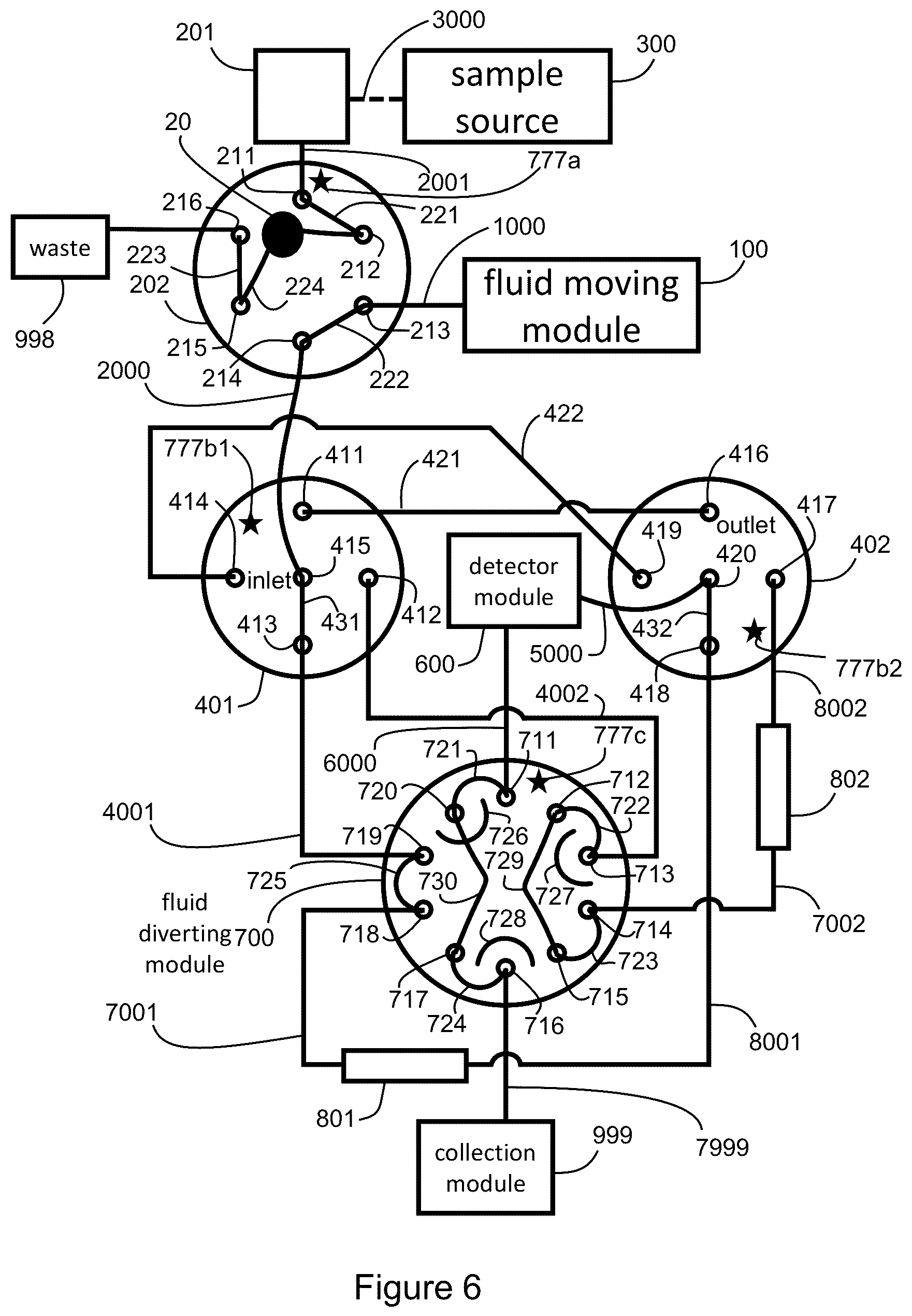 Patent US12332223 Figure 6 – Apparatus and methods for multidimensional chromatography analysis