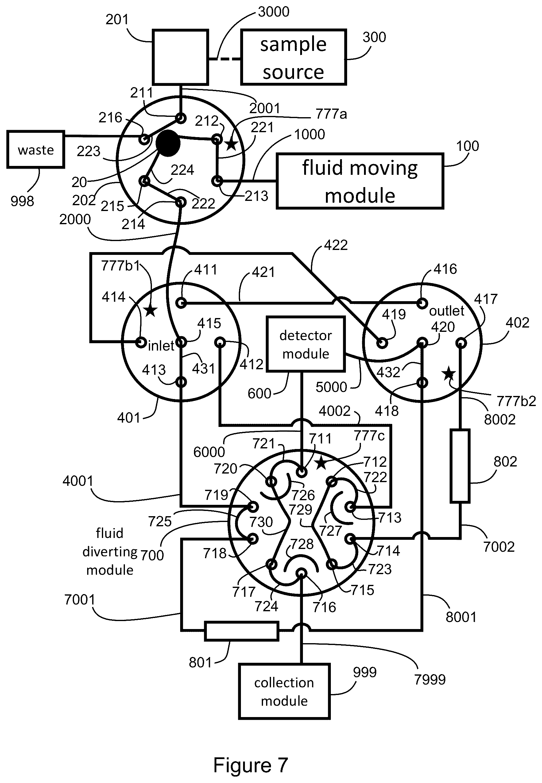 Patent US12332223 Figure 7 – Apparatus and methods for multidimensional chromatography analysis