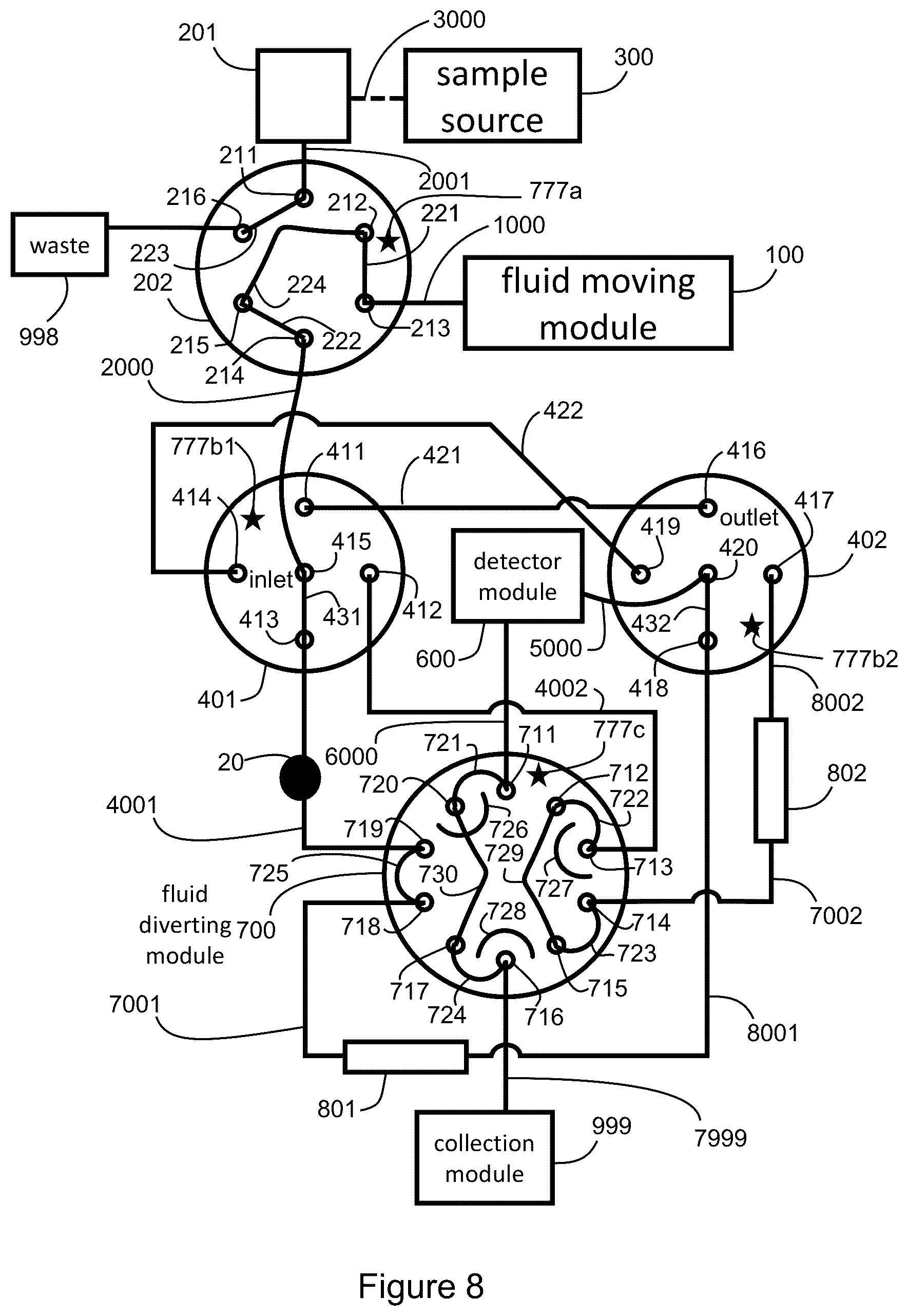 Patent US12332223 Figure 8 – Apparatus and methods for multidimensional chromatography analysis