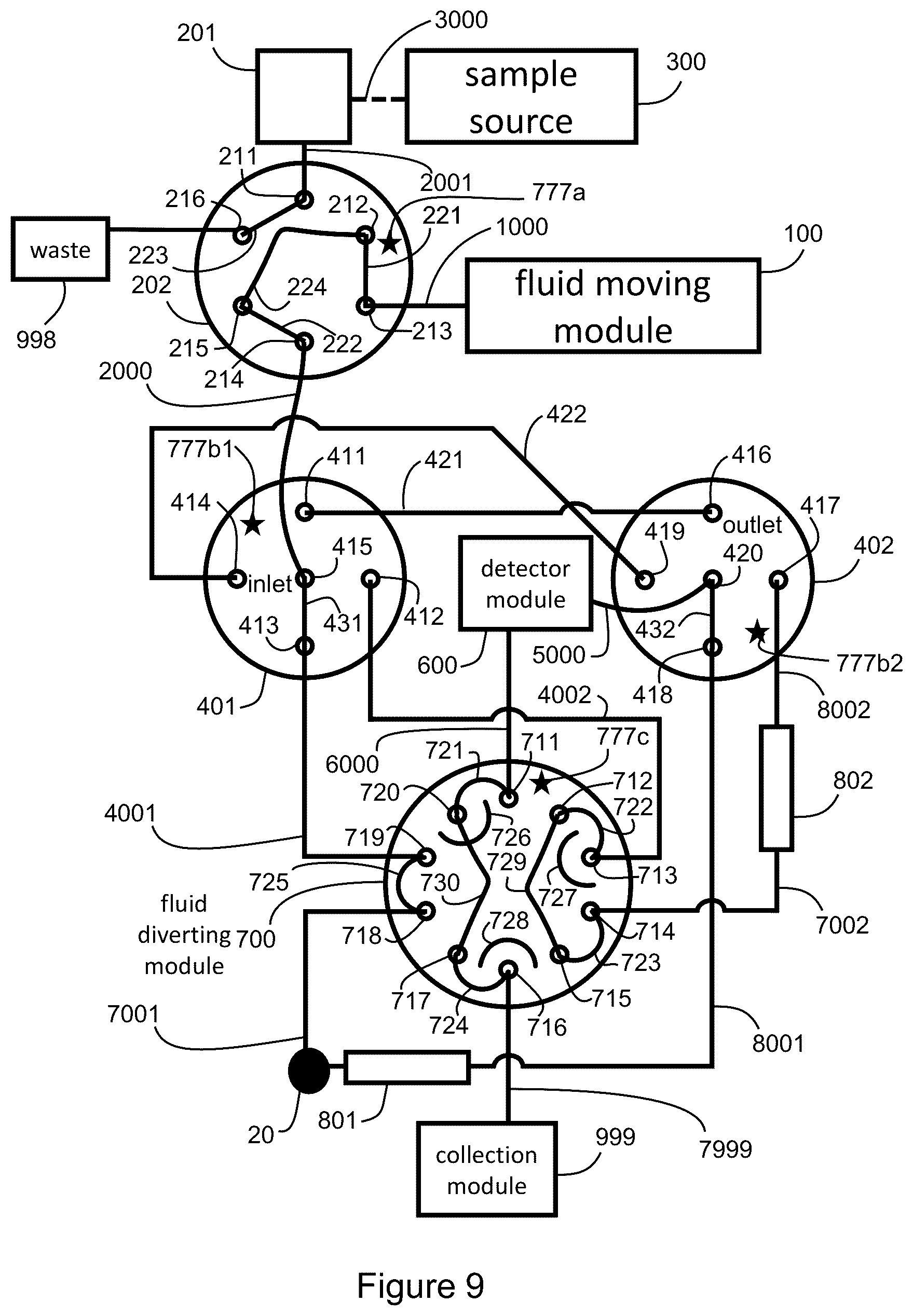Patent US12332223 Figure 9 – Apparatus and methods for multidimensional chromatography analysis