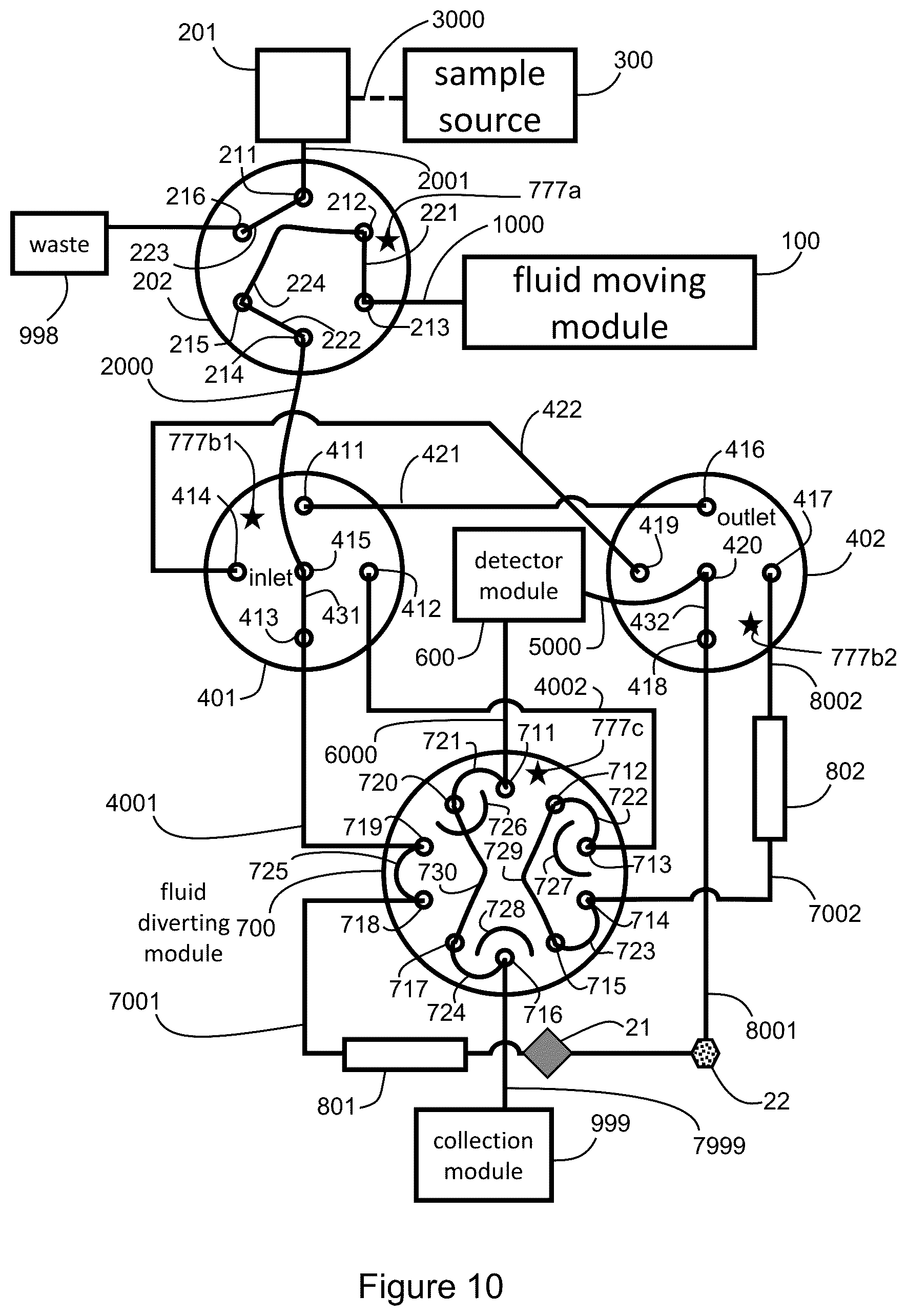 Patent US12332223 Figure 10 – Apparatus and methods for multidimensional chromatography analysis
