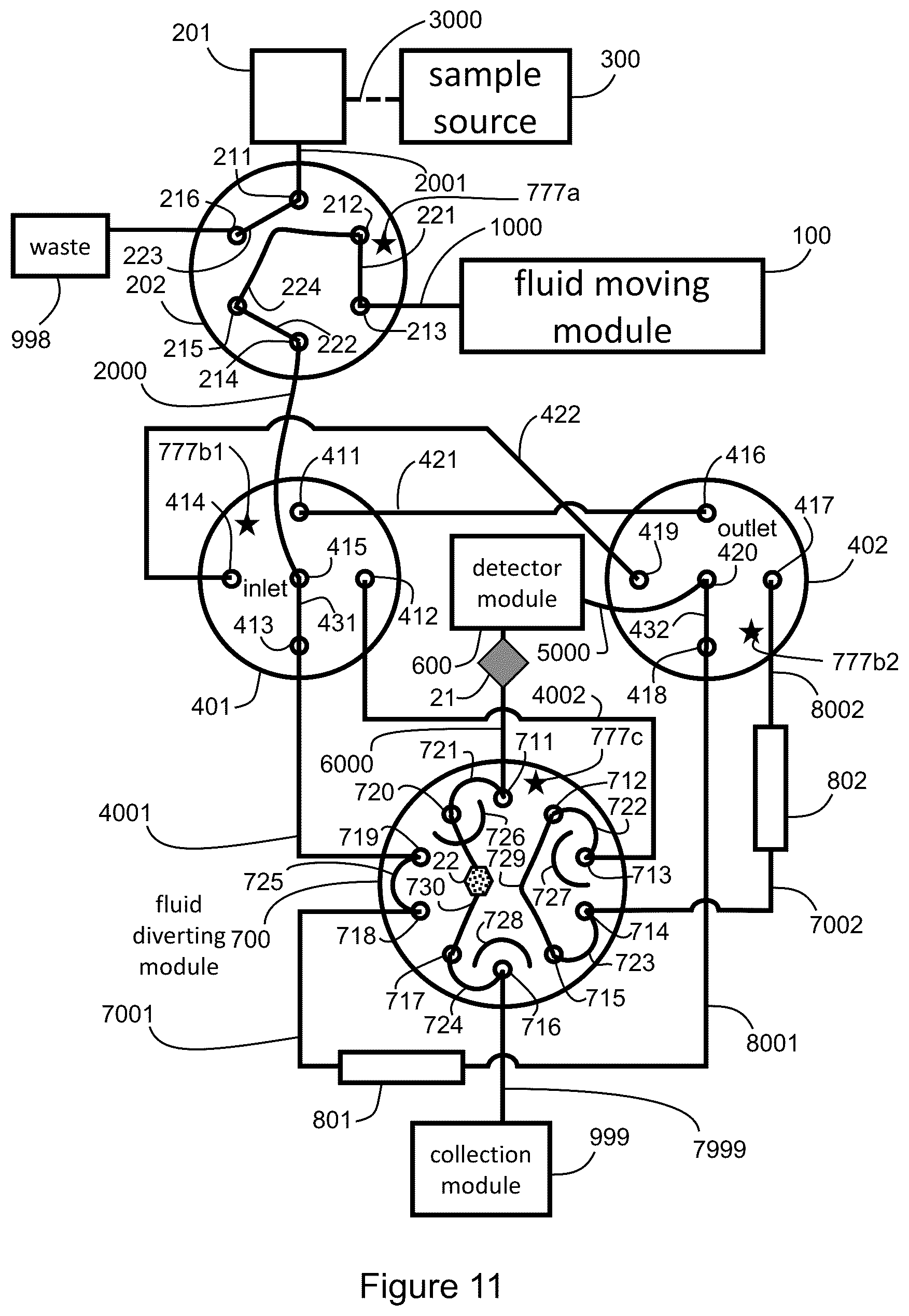 Patent US12332223 Figure 11 – Apparatus and methods for multidimensional chromatography analysis