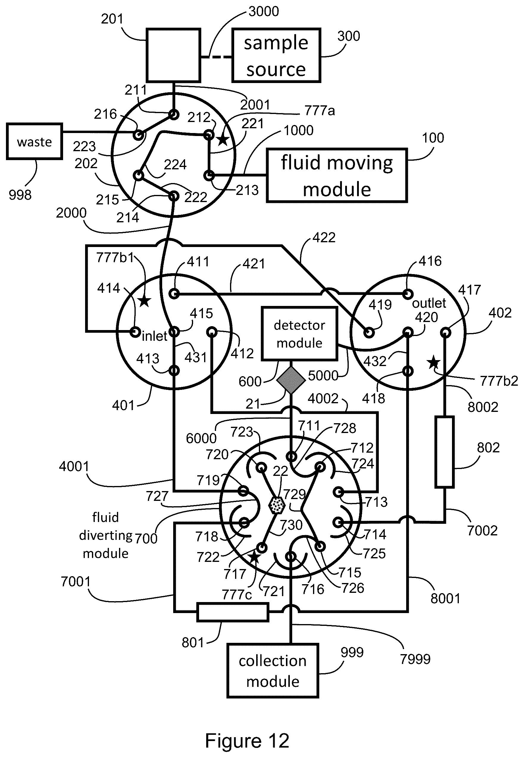 Patent US12332223 Figure 12 – Apparatus and methods for multidimensional chromatography analysis