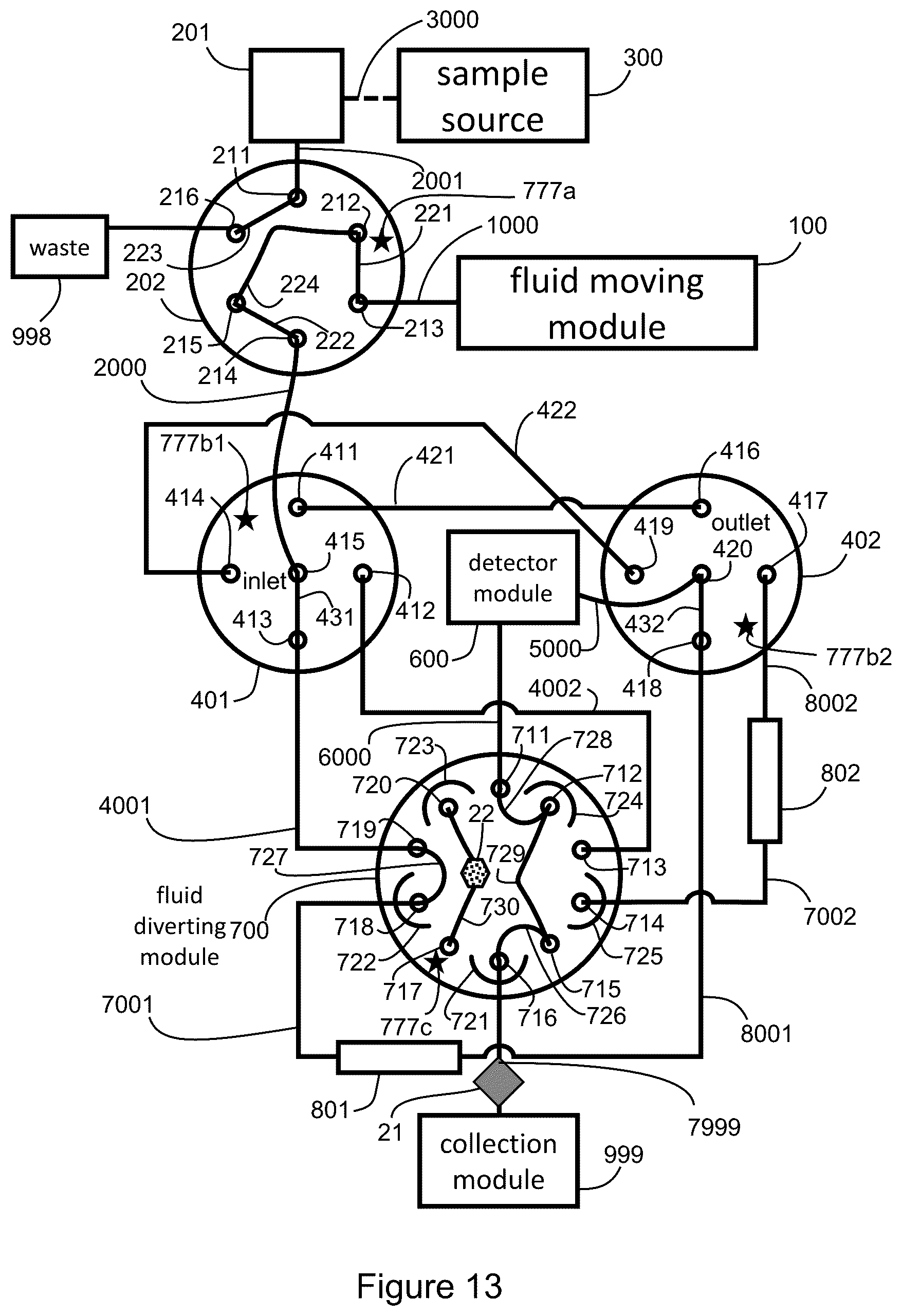 Patent US12332223 Figure 13 – Apparatus and methods for multidimensional chromatography analysis