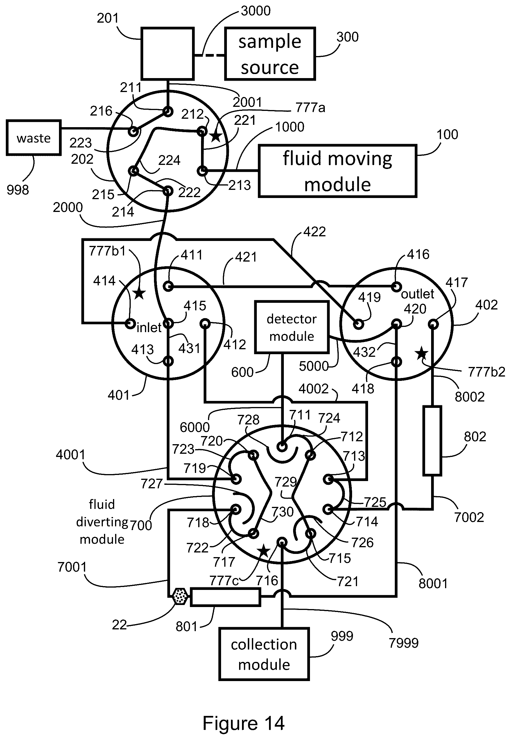 Patent US12332223 Figure 14 – Apparatus and methods for multidimensional chromatography analysis