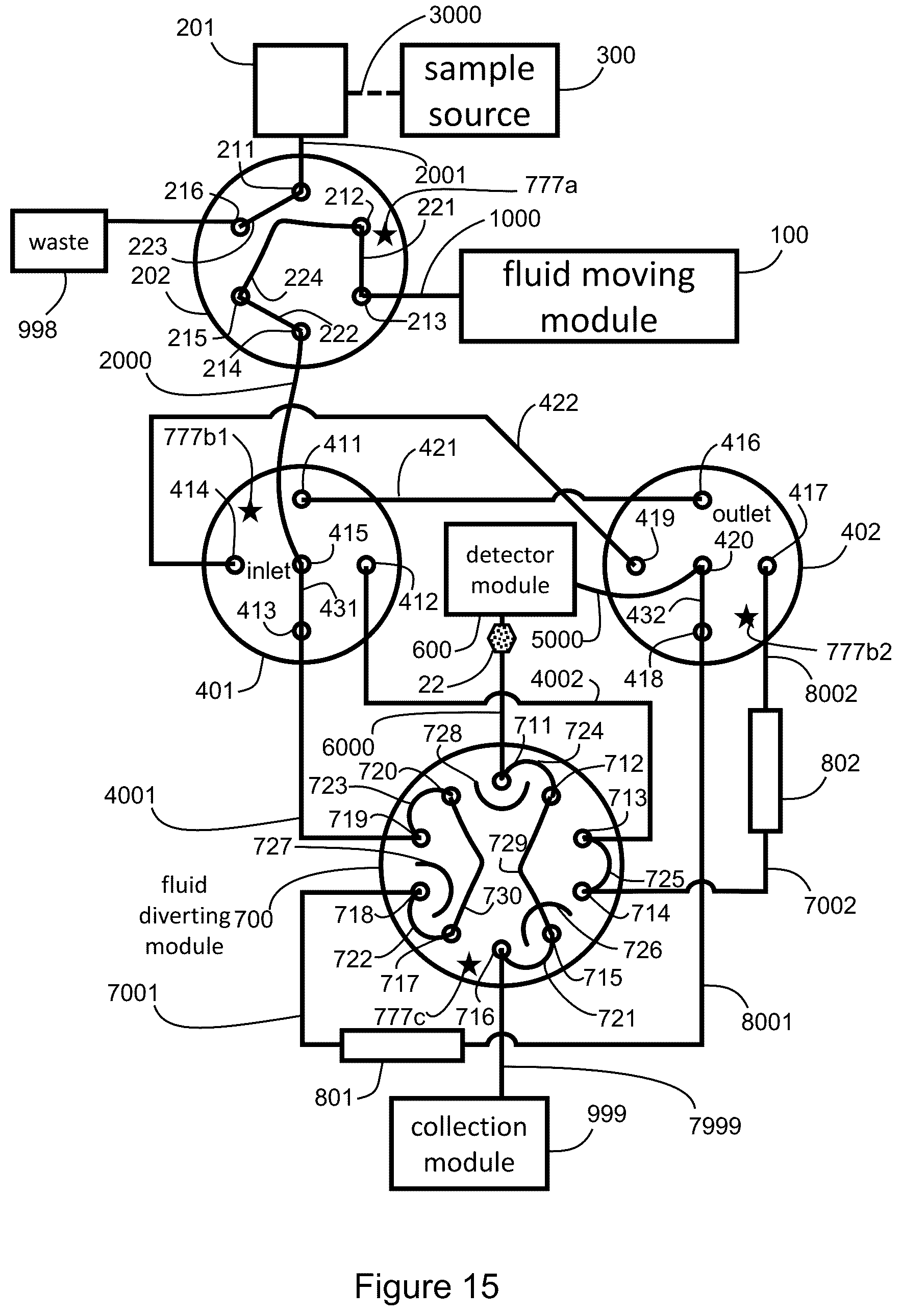 Patent US12332223 Figure 15 – Apparatus and methods for multidimensional chromatography analysis