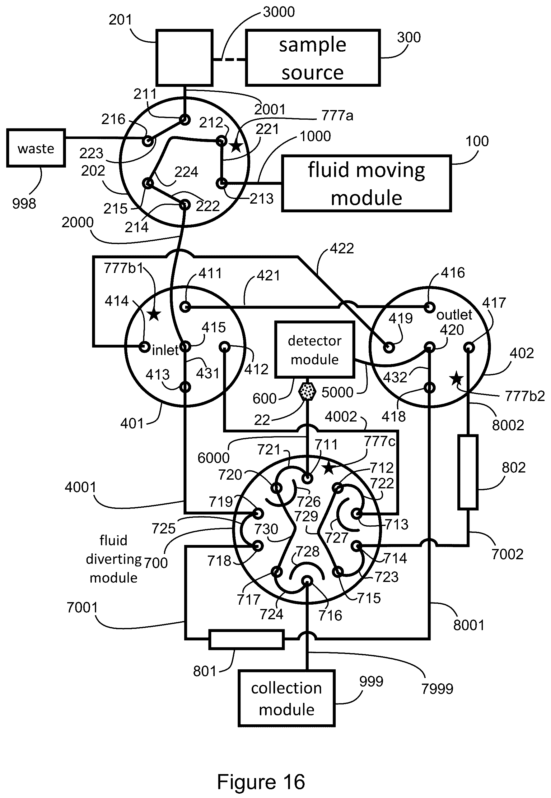 Patent US12332223 Figure 16 – Apparatus and methods for multidimensional chromatography analysis