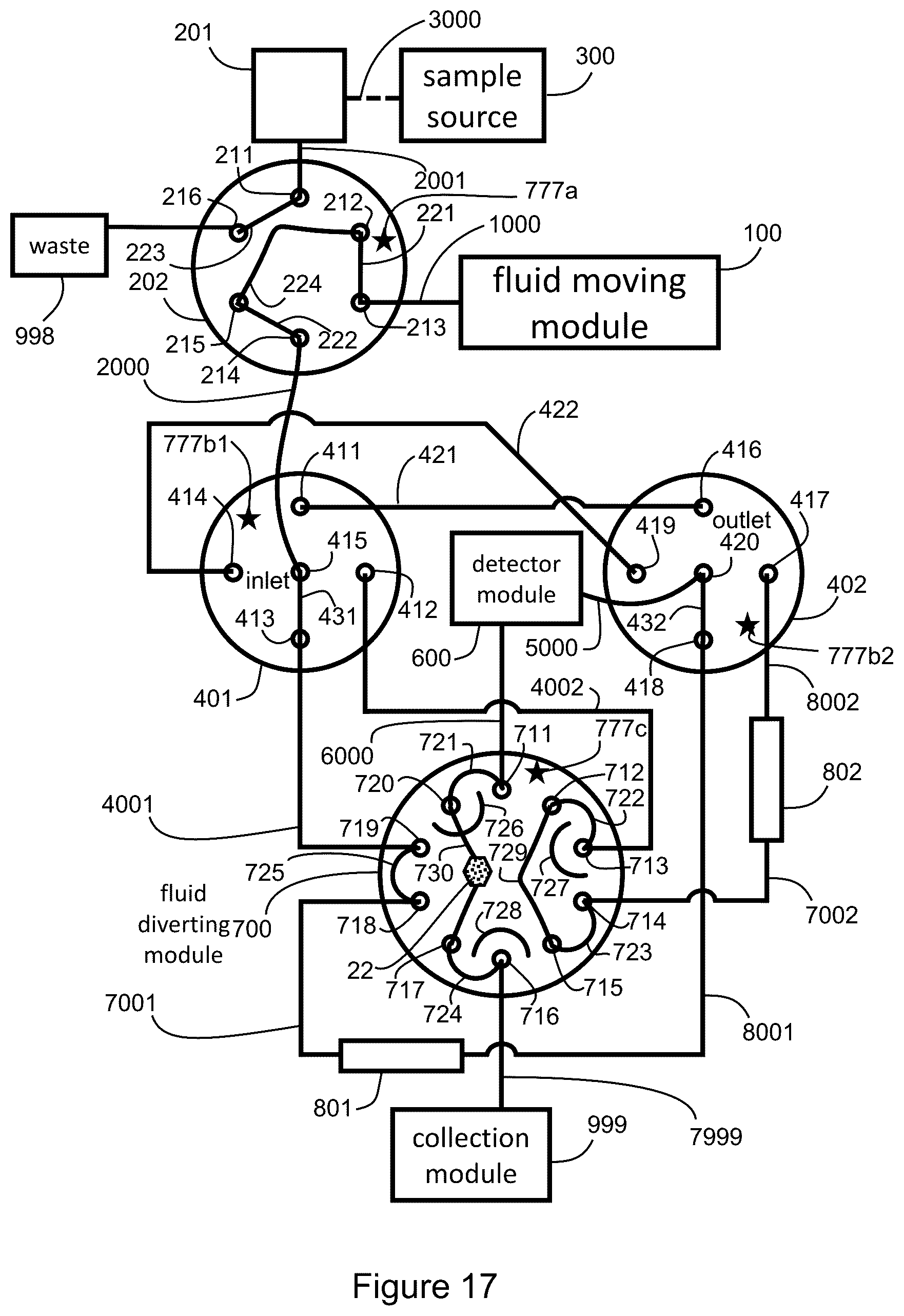Patent US12332223 Figure 17 – Apparatus and methods for multidimensional chromatography analysis
