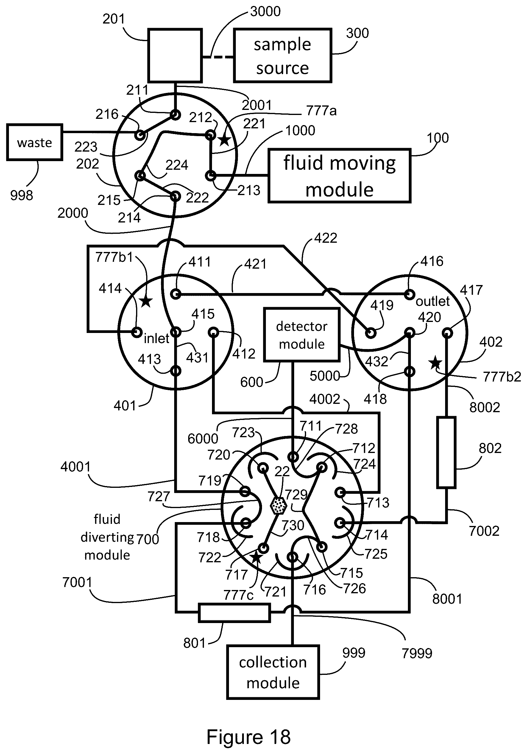 Patent US12332223 Figure 18 – Apparatus and methods for multidimensional chromatography analysis