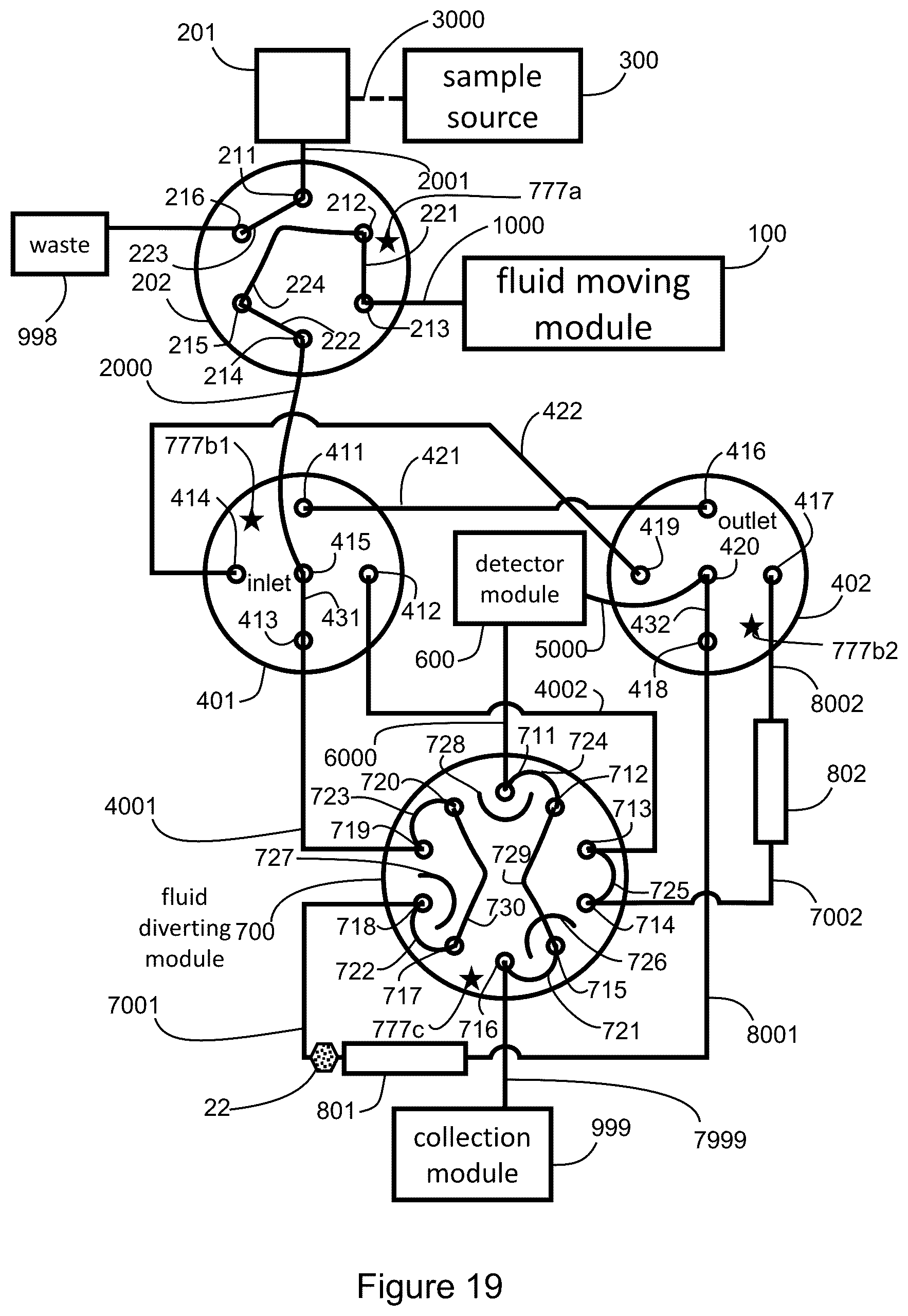 Patent US12332223 Figure 19 – Apparatus and methods for multidimensional chromatography analysis