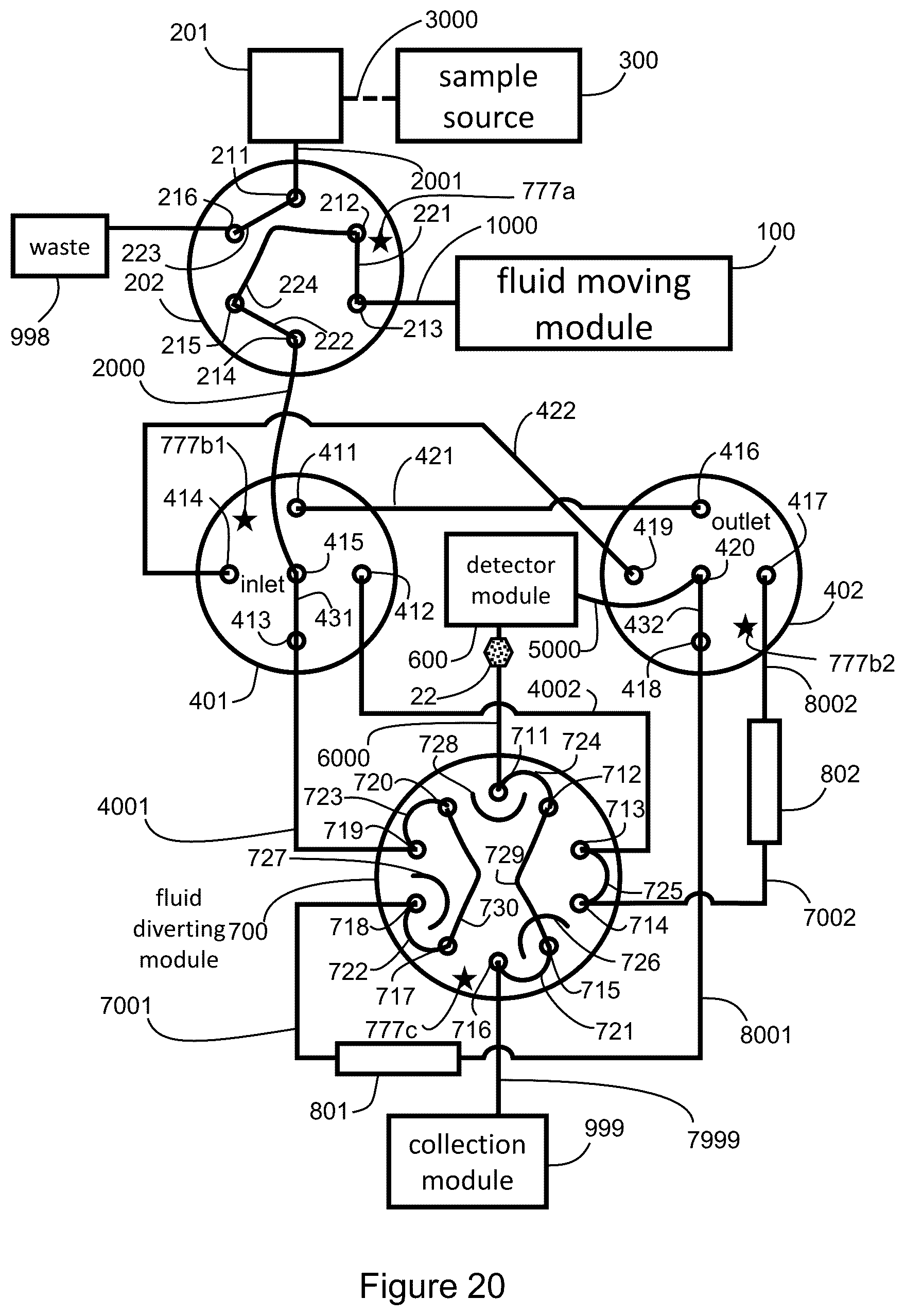 Patent US12332223 Figure 20 – Apparatus and methods for multidimensional chromatography analysis