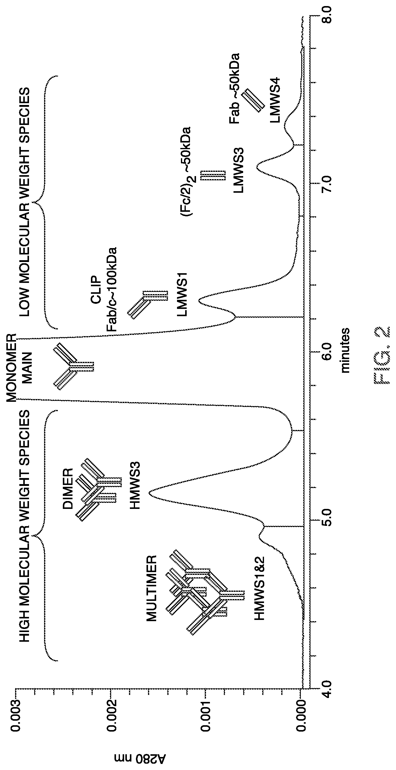 Patent US12332224 Figure 2 – Guard column configurations for size exclusion chromatography separations