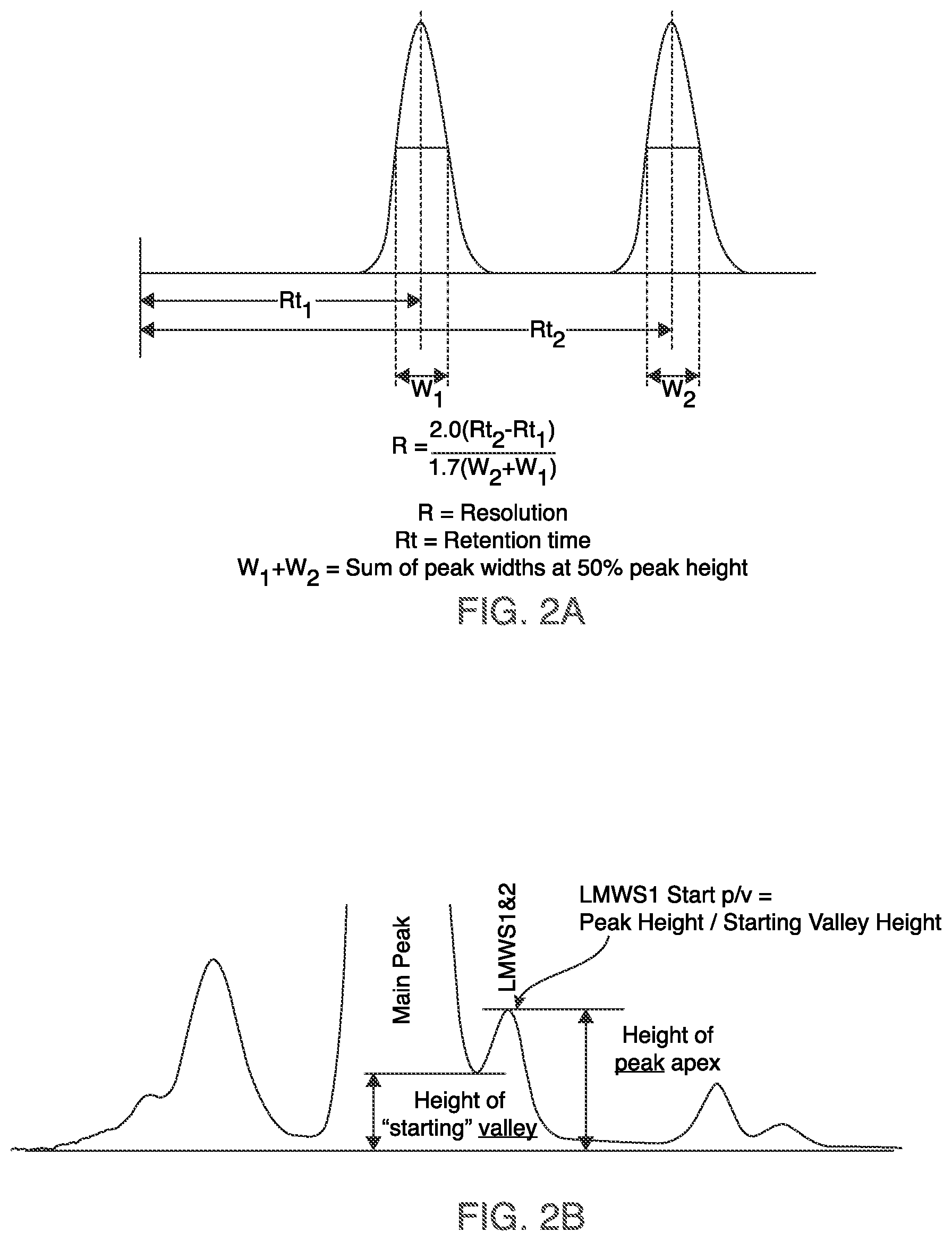 Patent US12332224 Figure 3 – Guard column configurations for size exclusion chromatography separations