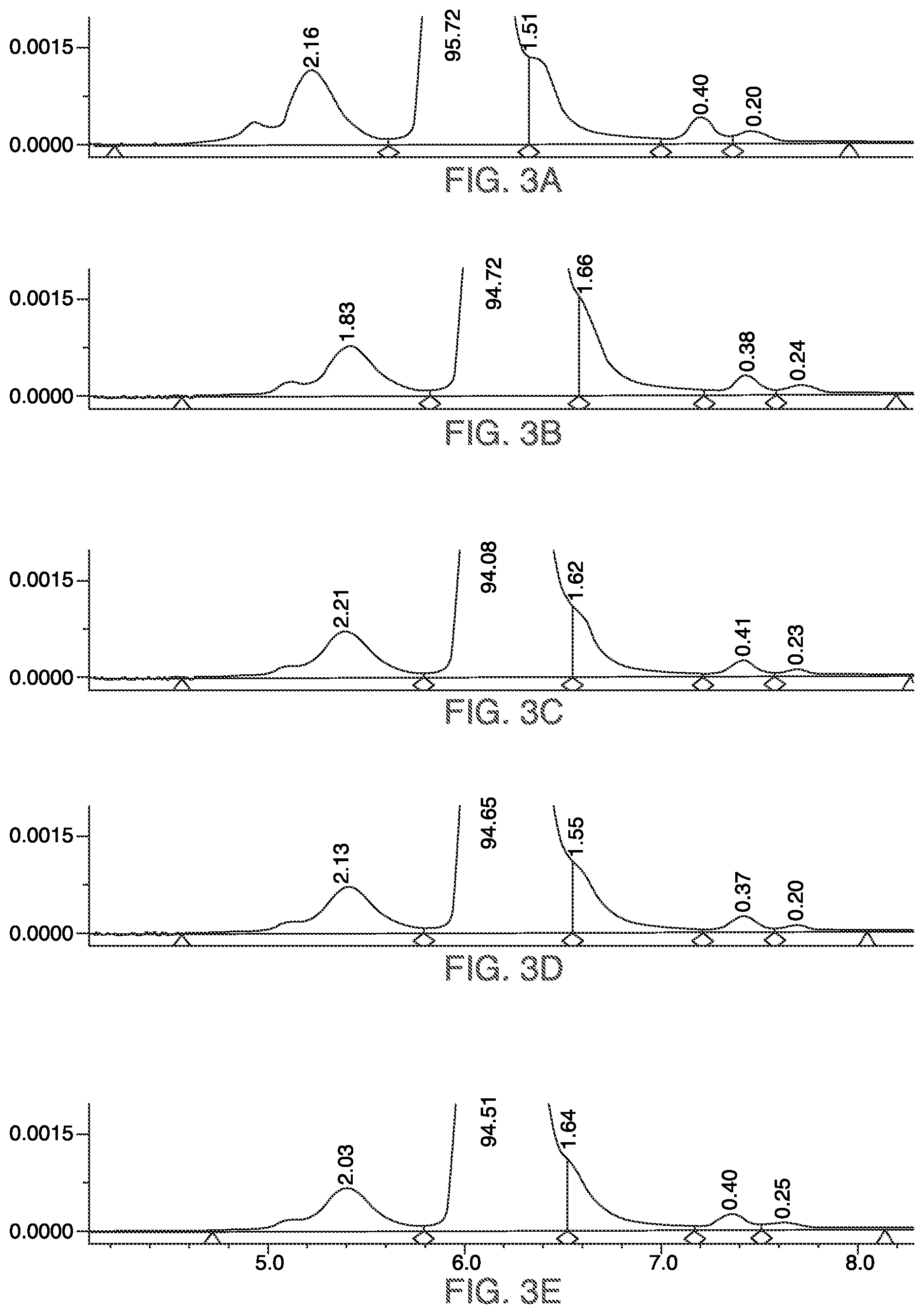 Patent US12332224 Figure 4 – Guard column configurations for size exclusion chromatography separations