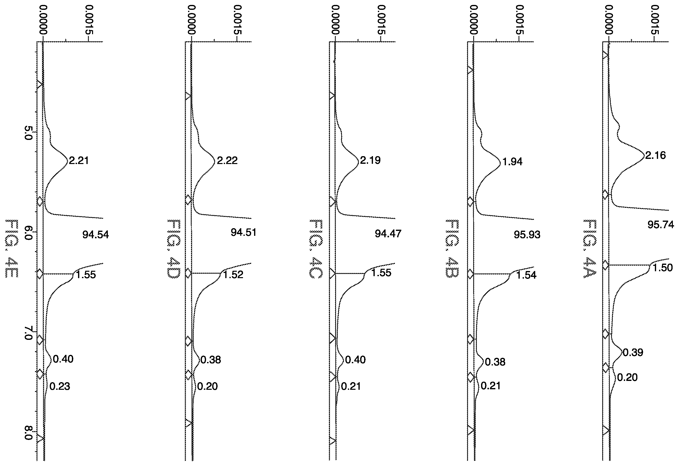 Patent US12332224 Figure 5 – Guard column configurations for size exclusion chromatography separations