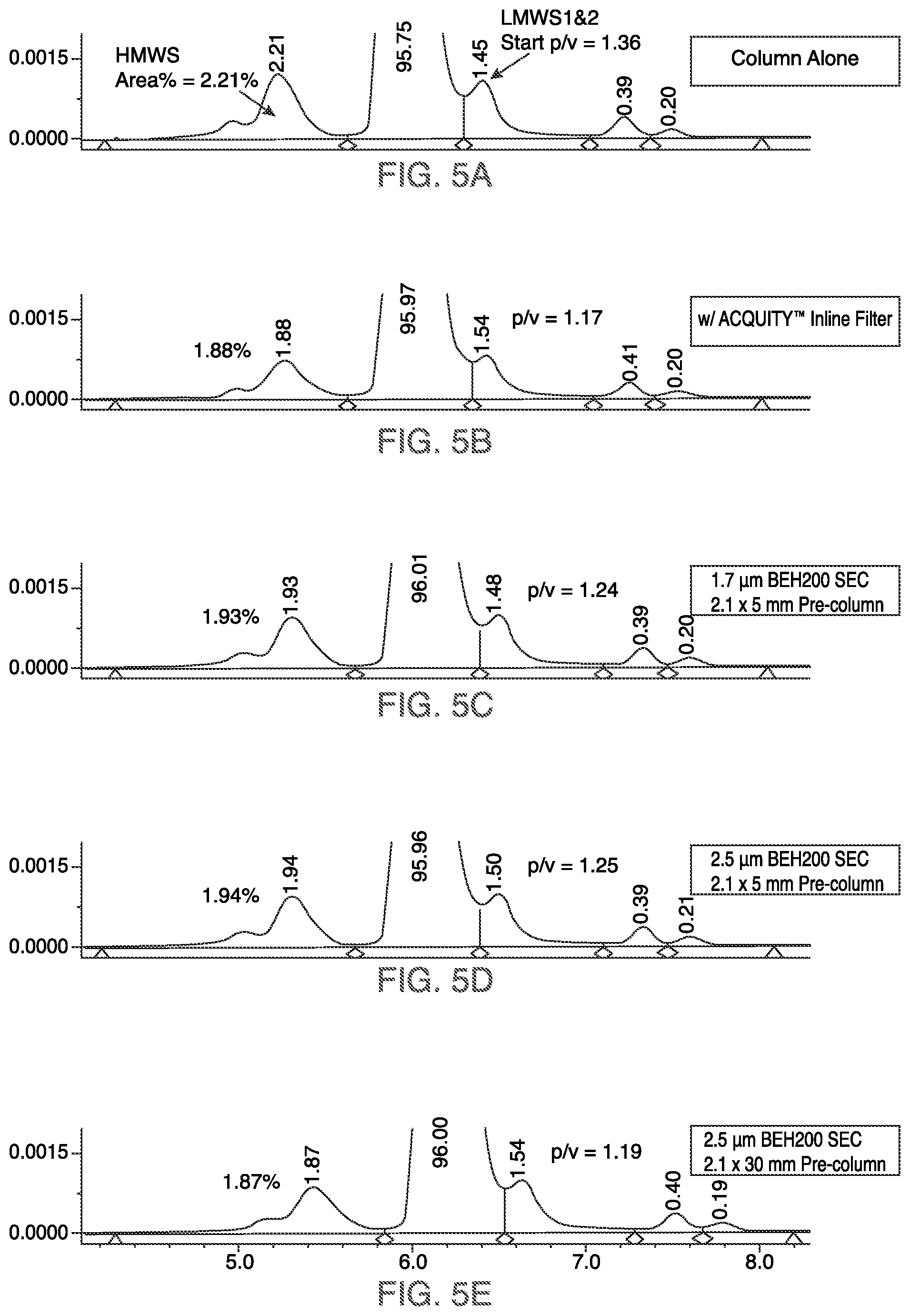 Patent US12332224 Figure 6 – Guard column configurations for size exclusion chromatography separations