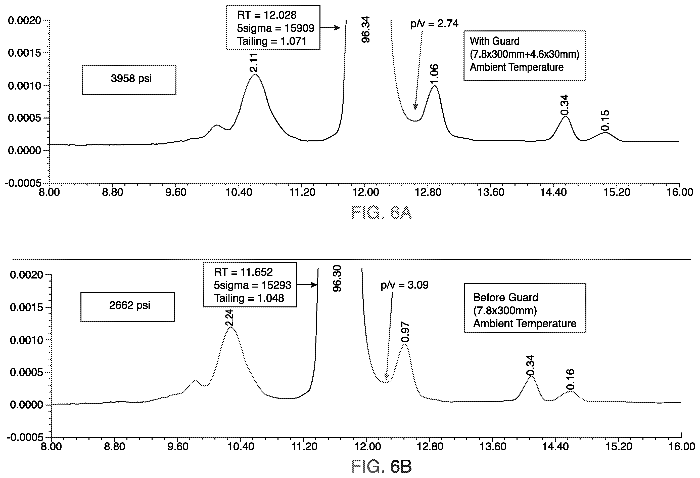 Patent US12332224 Figure 7 – Guard column configurations for size exclusion chromatography separations