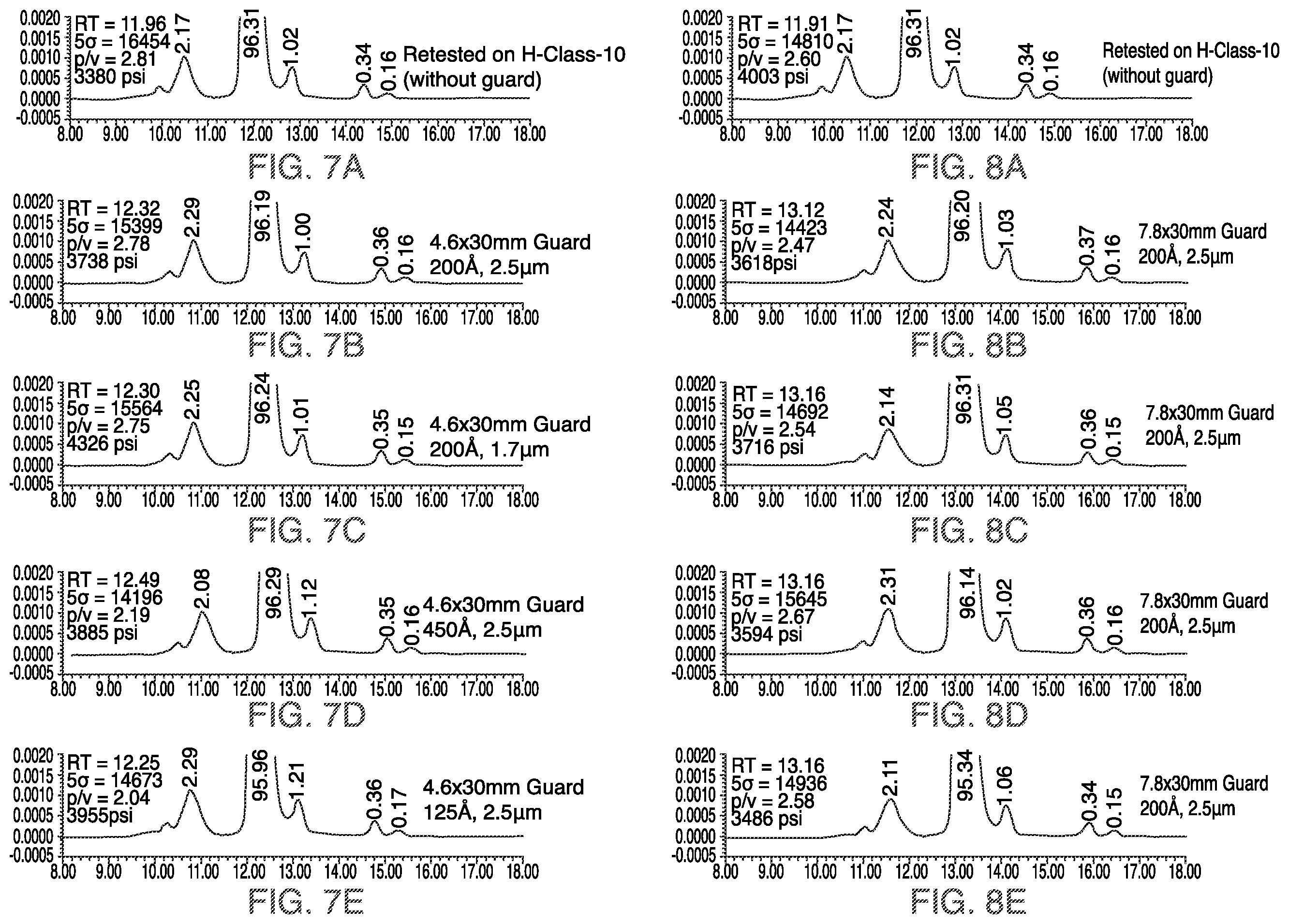Patent US12332224 Figure 8 – Guard column configurations for size exclusion chromatography separations