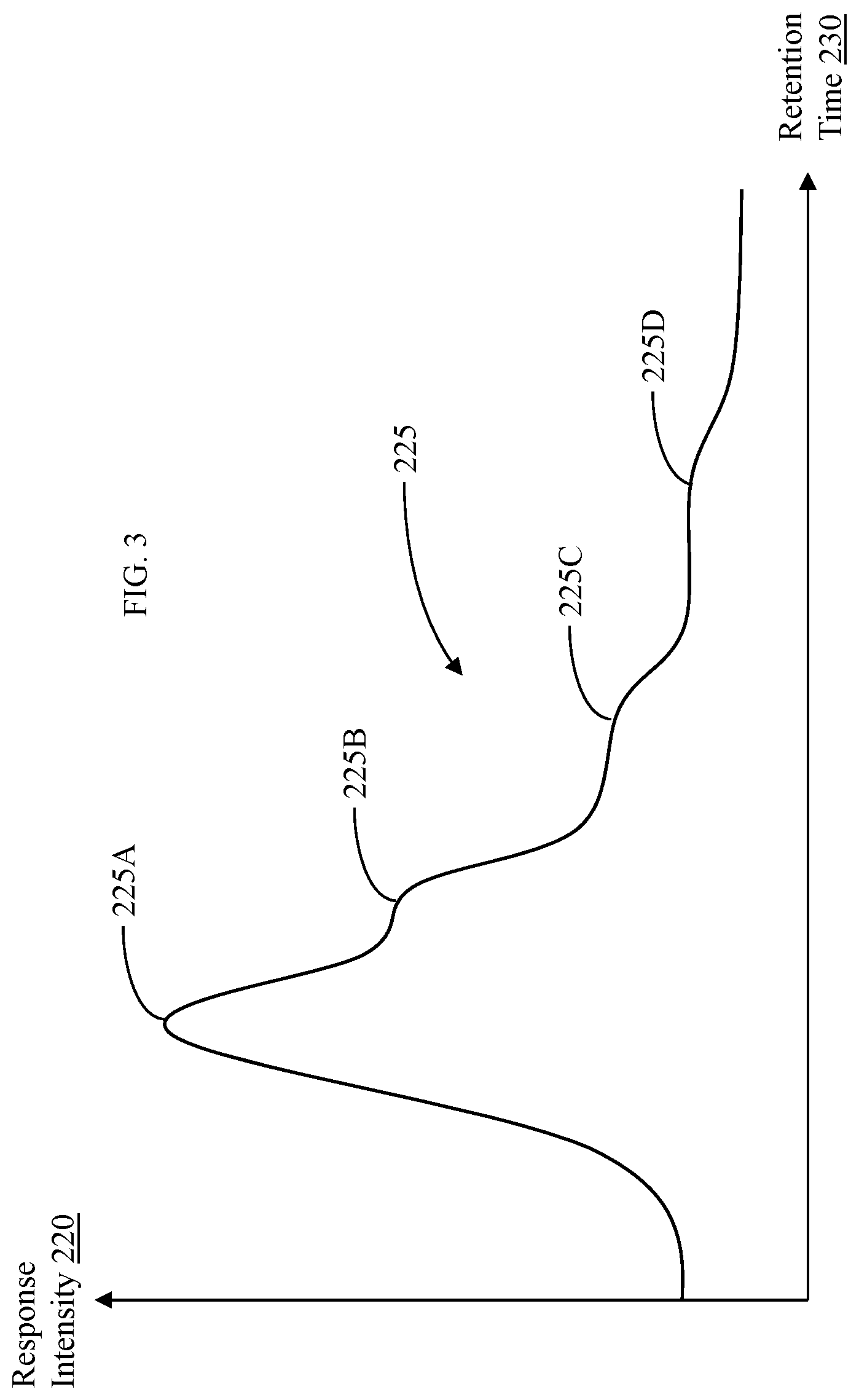 Patent US12332225 Figure 3 – Method for determining small molecule components of a complex mixture, and associated apparatus and computer program product