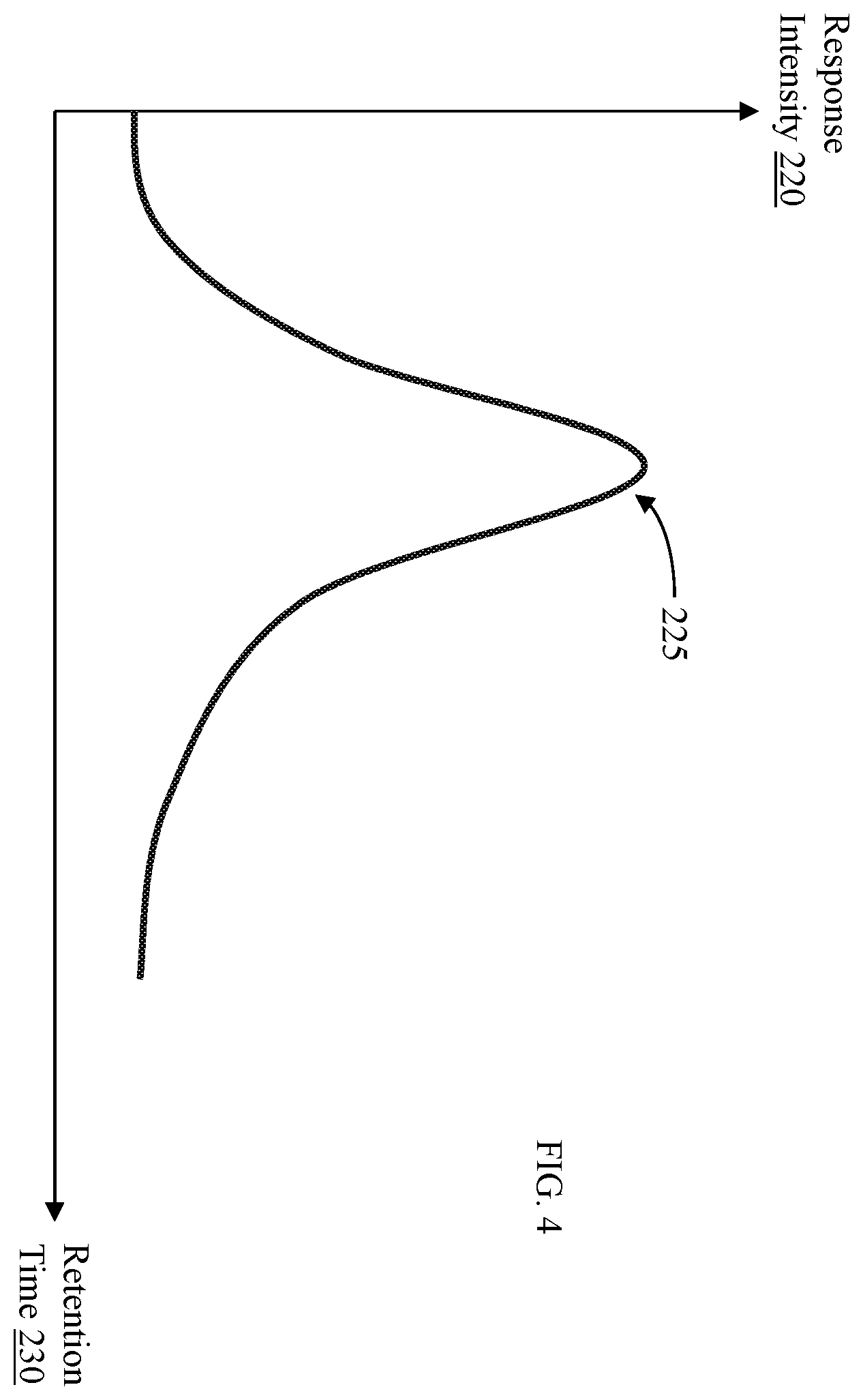 Patent US12332225 Figure 4 – Method for determining small molecule components of a complex mixture, and associated apparatus and computer program product