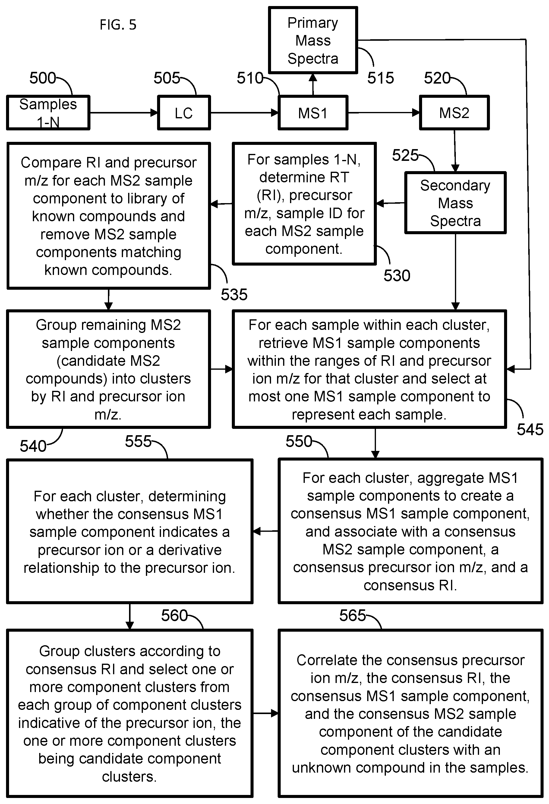Patent US12332225 Figure 5 – Method for determining small molecule components of a complex mixture, and associated apparatus and computer program product