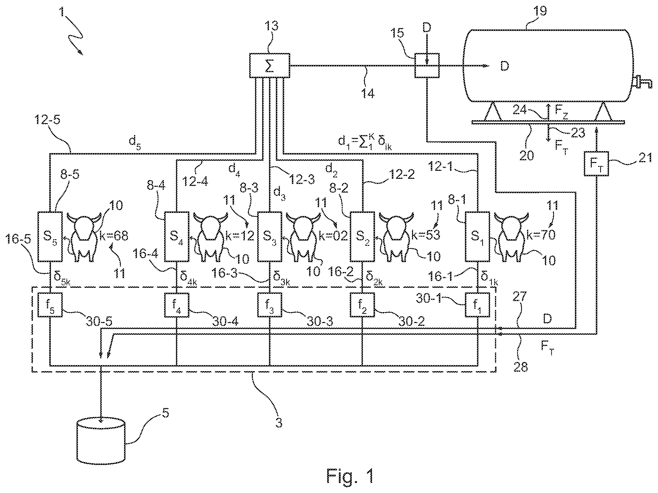 Patent US12332229 Figure 1 – Calibrating a plurality of sensors in a system for obtaining animal data from a group of animals