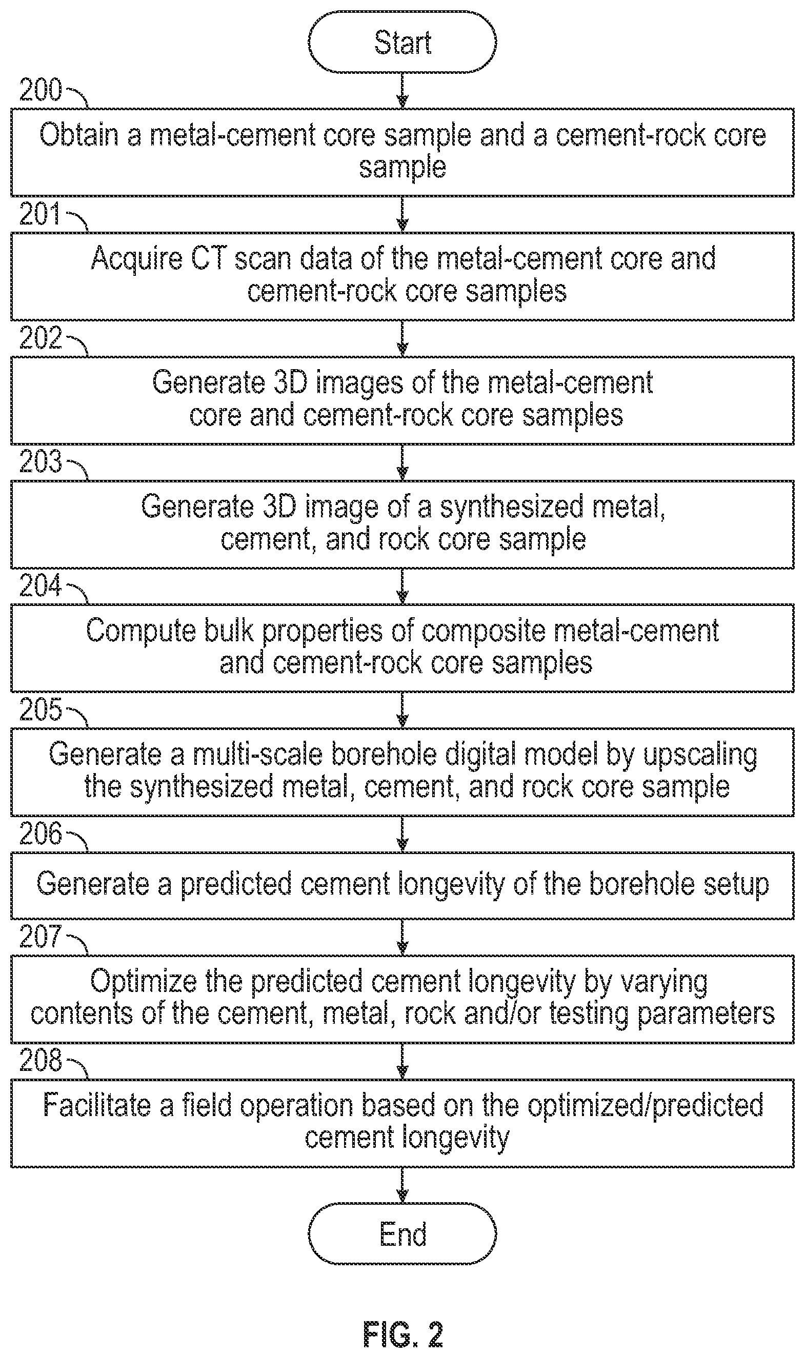 Patent US12332230 Figure 3 – Prediction of cement longevity using digital cement modeling