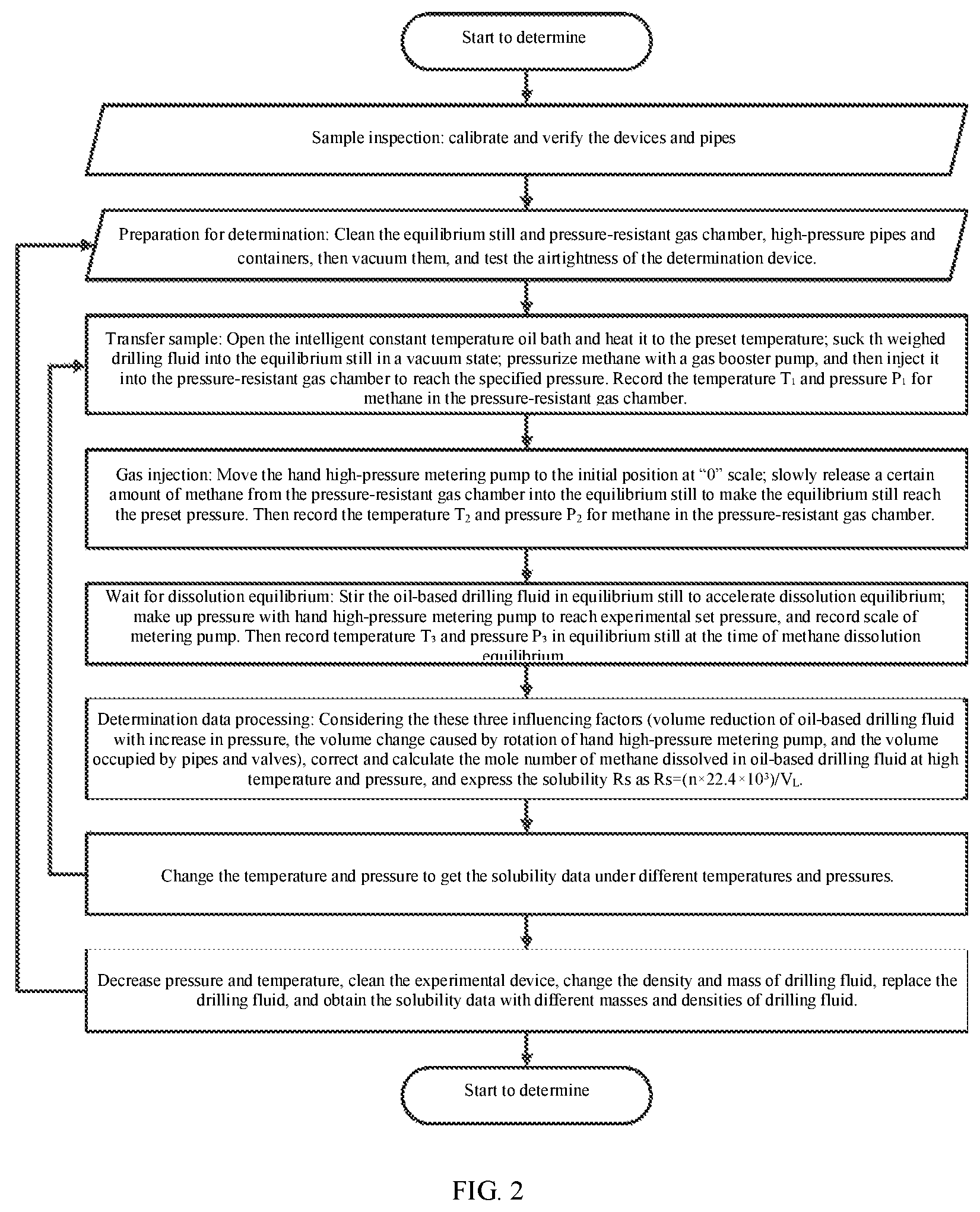 Patent US12332231 Figure 2 – Experimental device and method for solubility determination of methane in oil-based drilling fluid