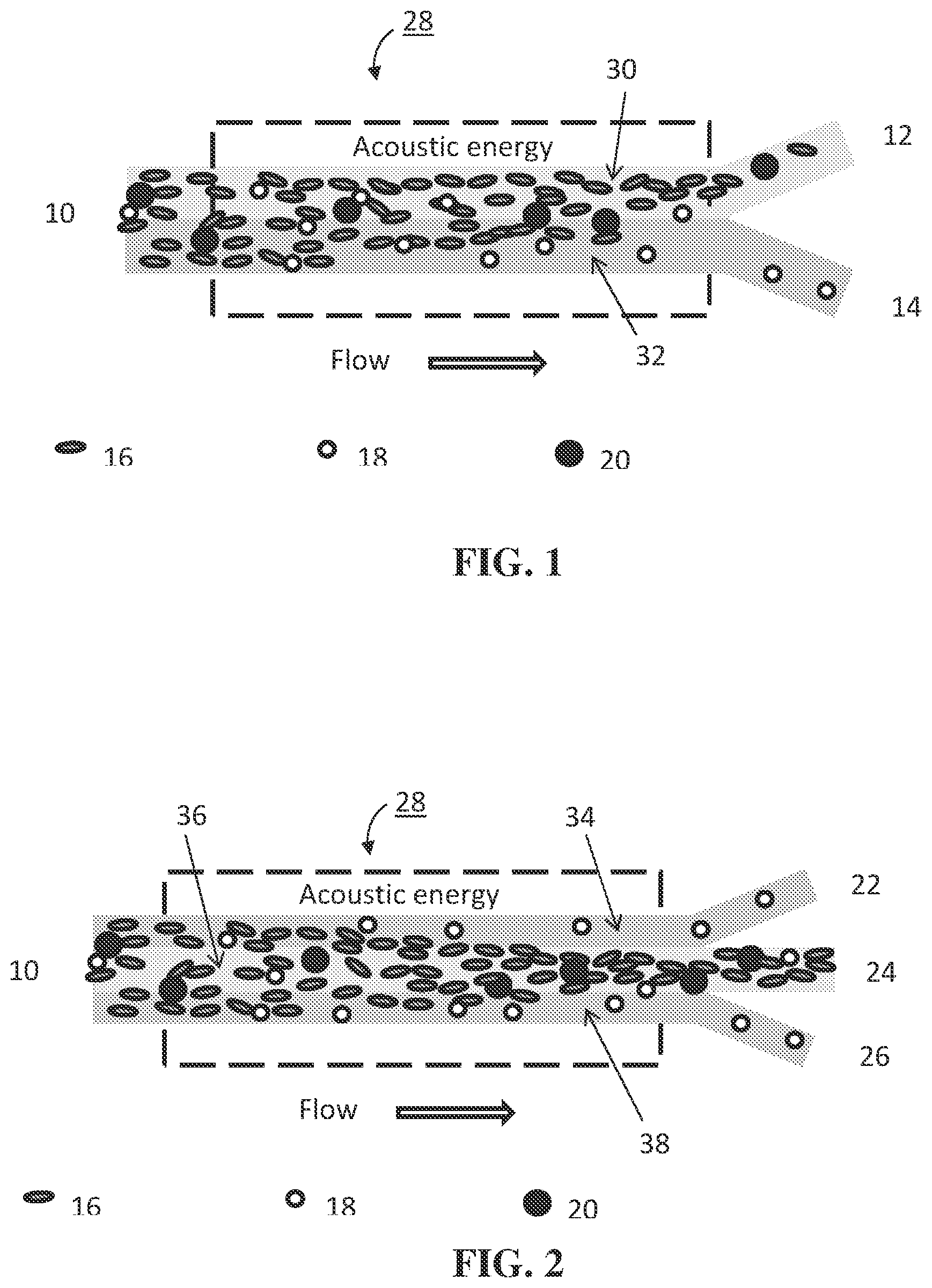 Patent US12332235 Figure 1 – Acoustic separation of particles for bioprocessing