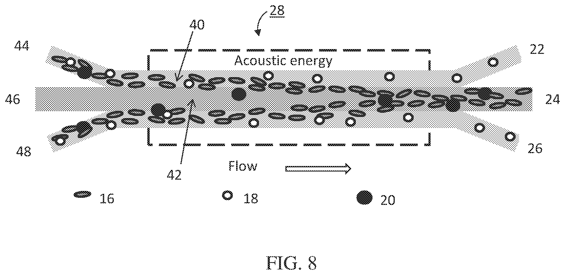 Patent US12332235 Figure 5 – Acoustic separation of particles for bioprocessing