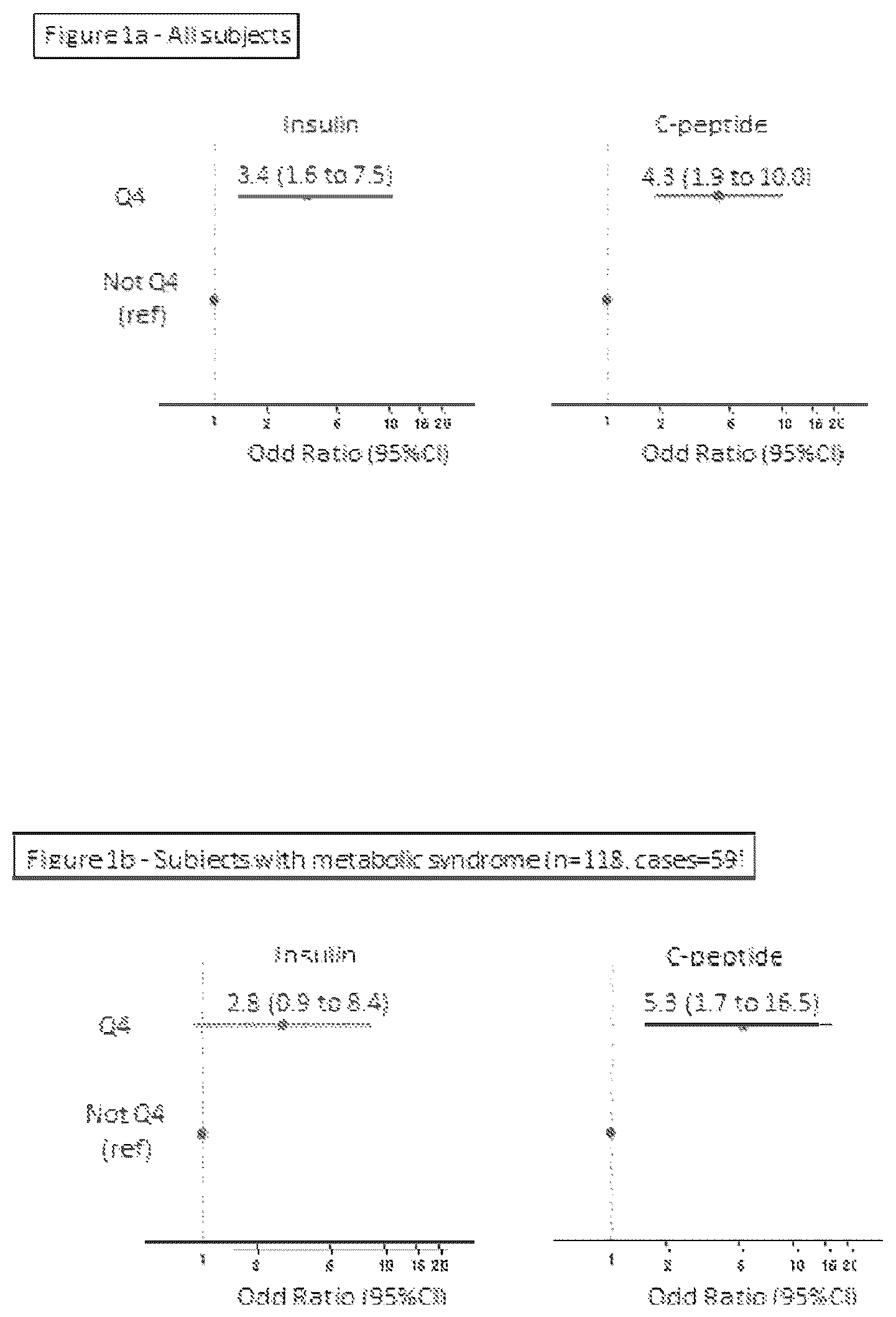 Patent US12332236 Figure 1 – Methods for quantitation of insulin and C-peptide