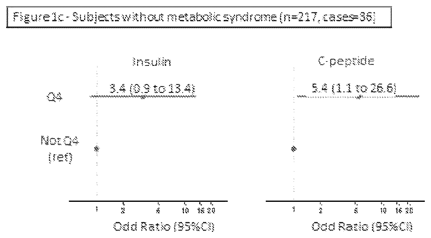 Patent US12332236 Figure 2 – Methods for quantitation of insulin and C-peptide