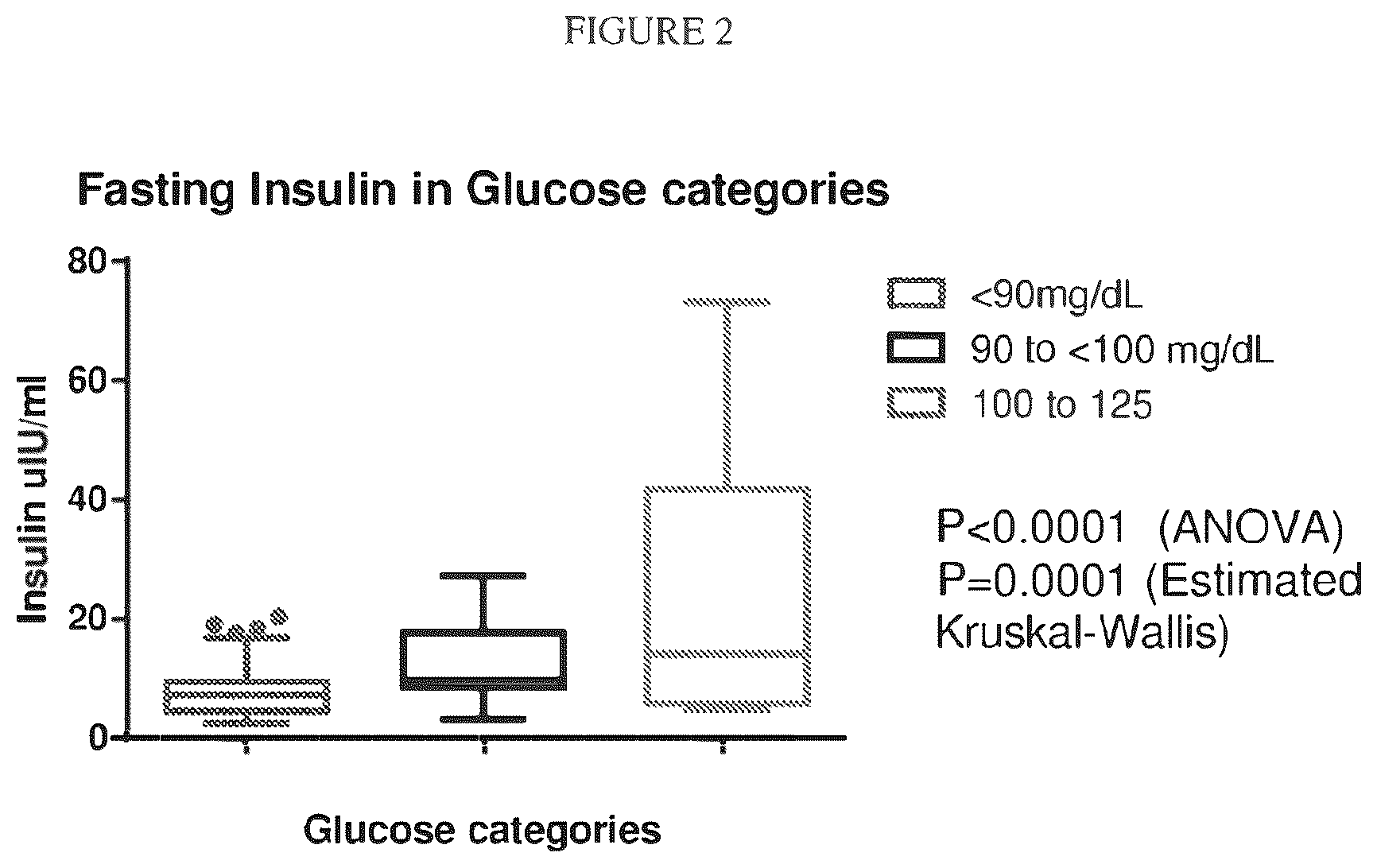 Patent US12332236 Figure 3 – Methods for quantitation of insulin and C-peptide