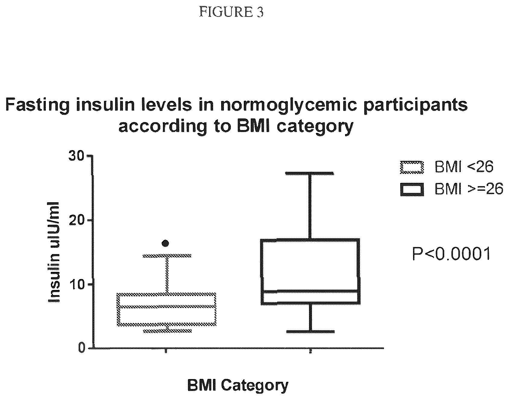 Patent US12332236 Figure 4 – Methods for quantitation of insulin and C-peptide