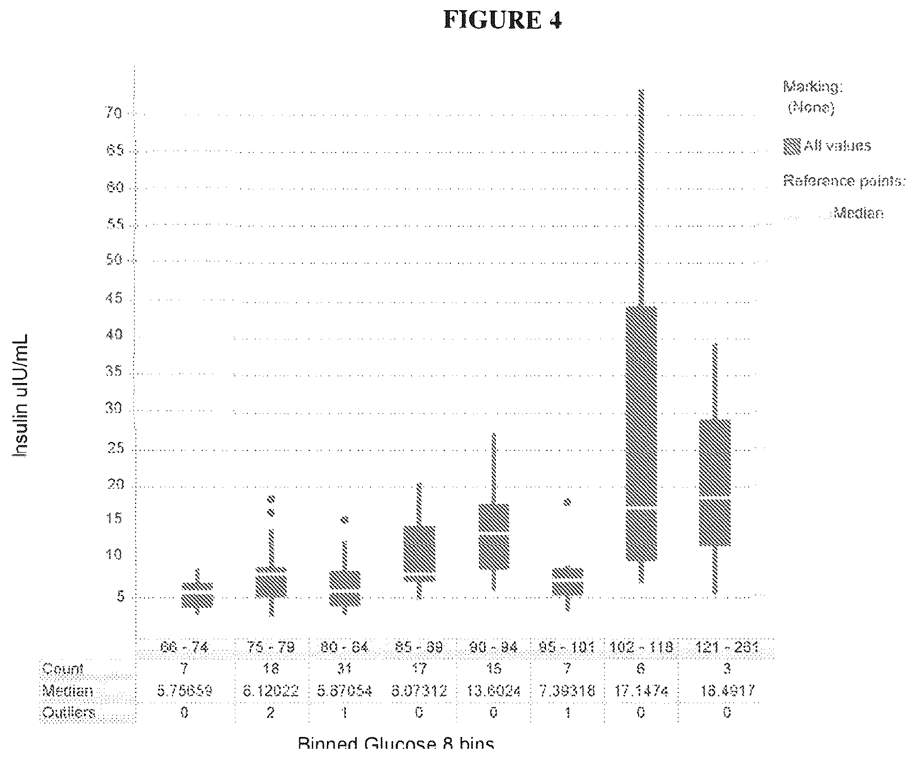Patent US12332236 Figure 5 – Methods for quantitation of insulin and C-peptide