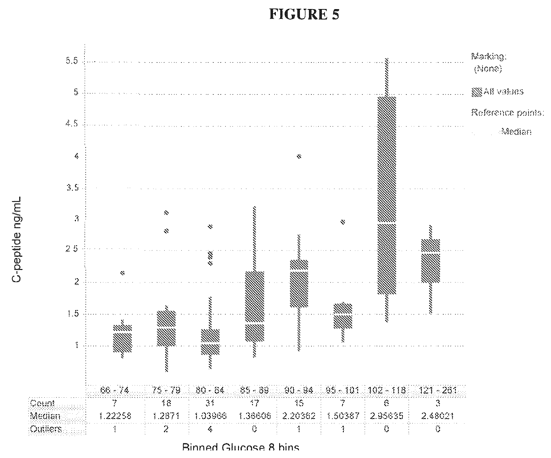 Patent US12332236 Figure 6 – Methods for quantitation of insulin and C-peptide