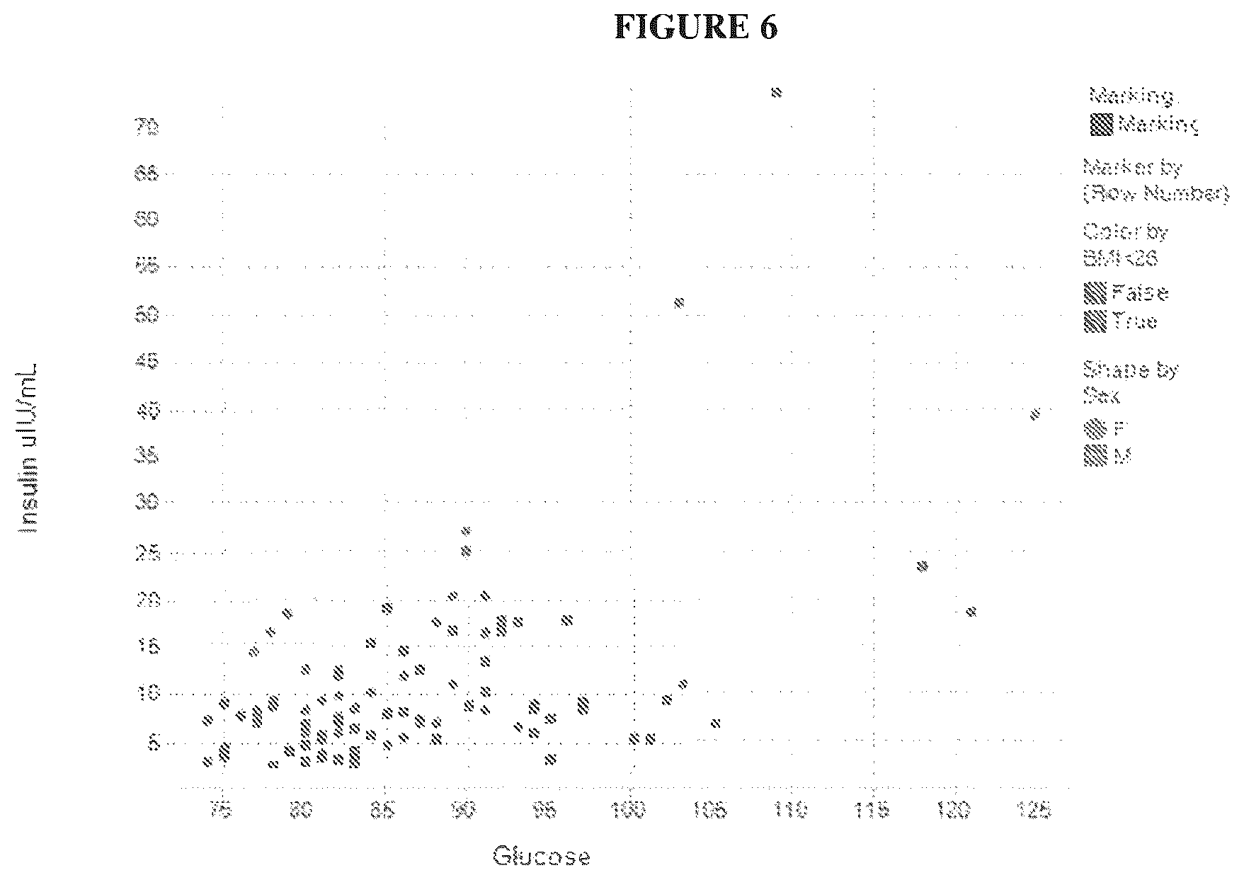 Patent US12332236 Figure 7 – Methods for quantitation of insulin and C-peptide