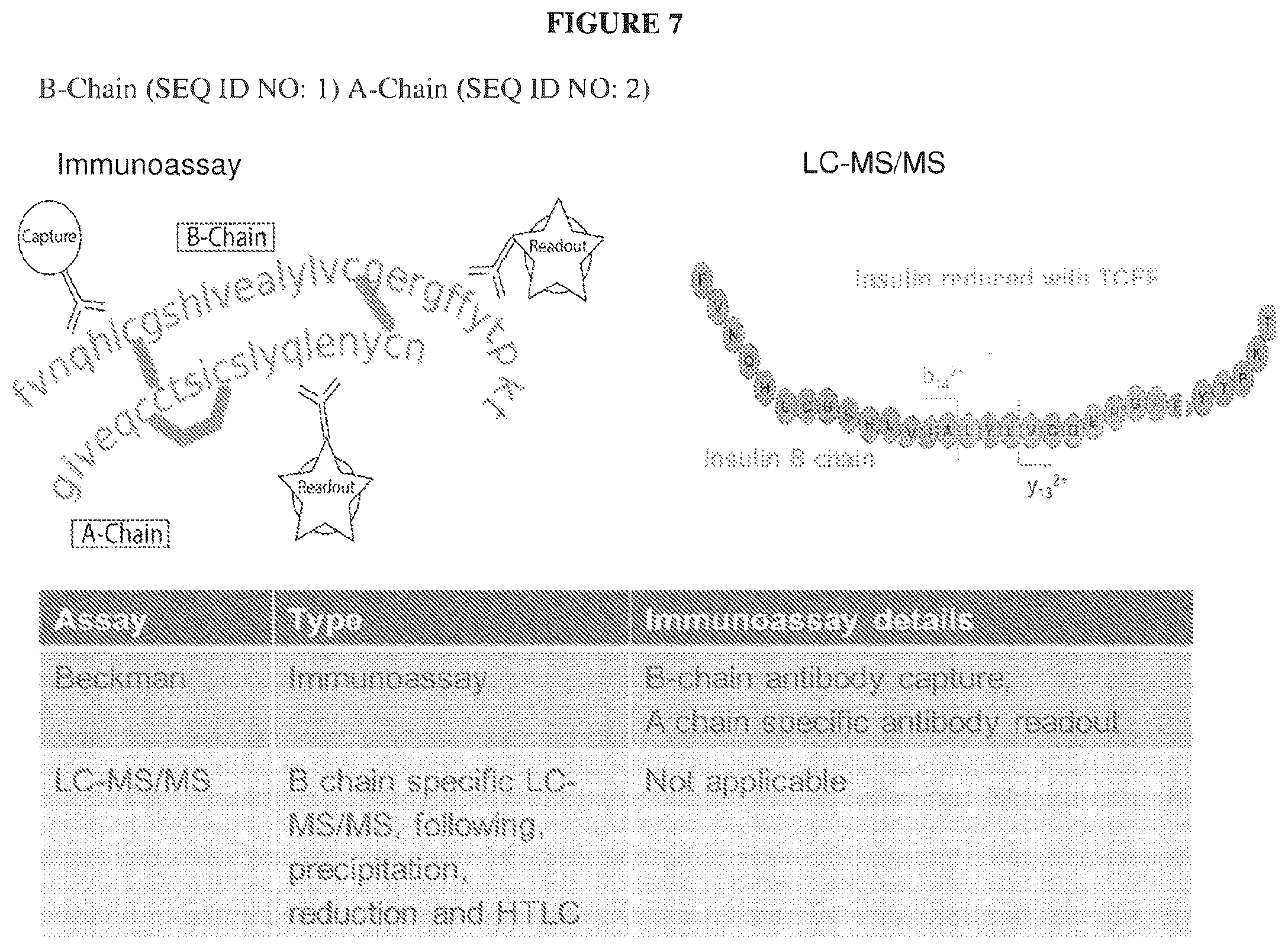 Patent US12332236 Figure 8 – Methods for quantitation of insulin and C-peptide
