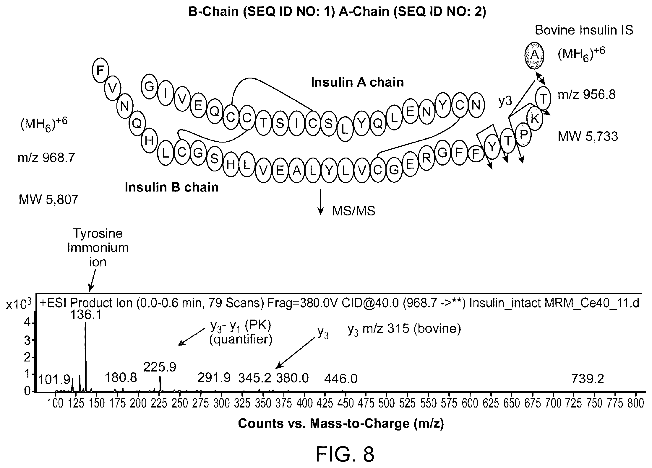 Patent US12332236 Figure 9 – Methods for quantitation of insulin and C-peptide