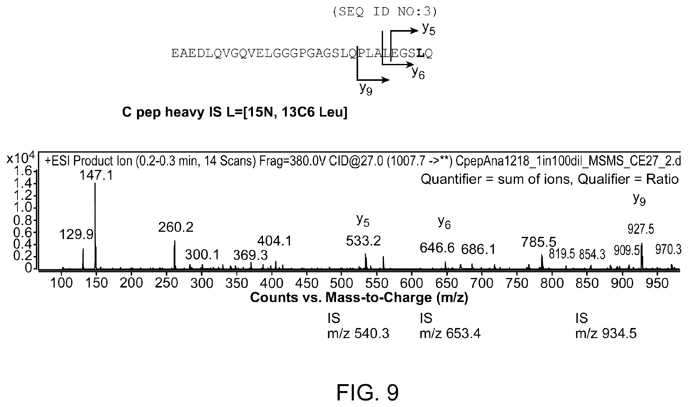 Patent US12332236 Figure 10 – Methods for quantitation of insulin and C-peptide