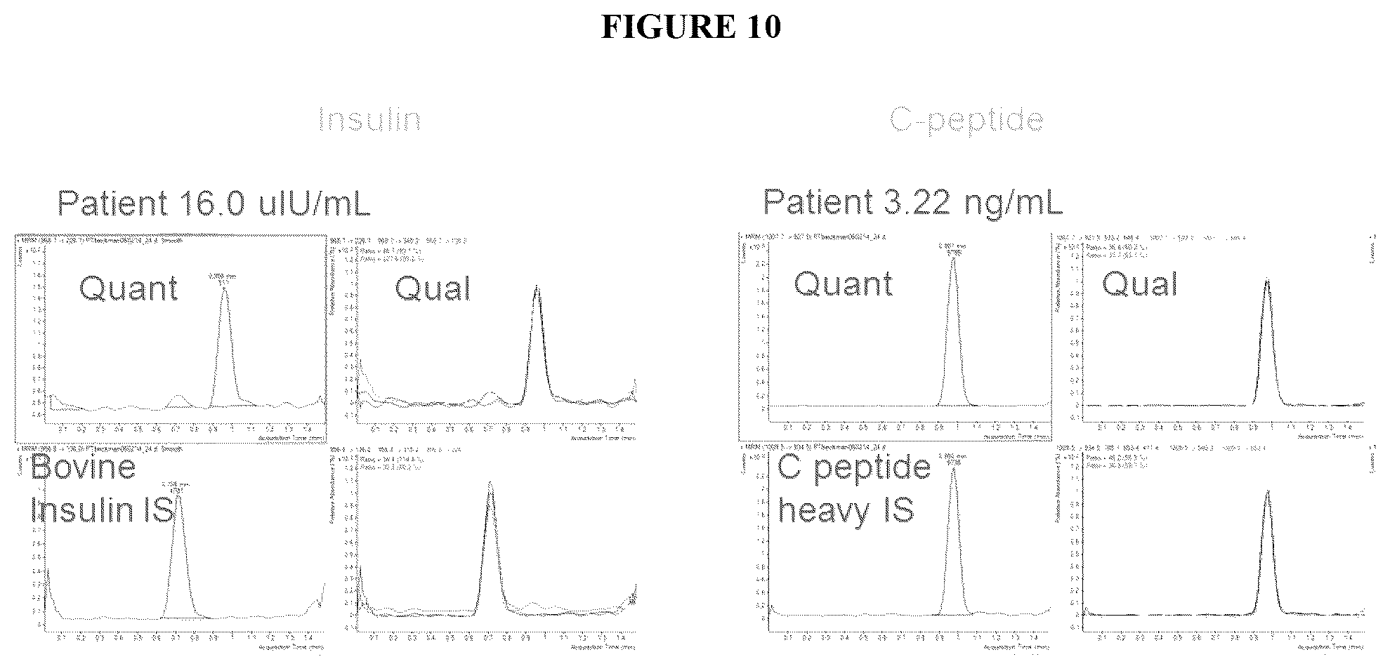 Patent US12332236 Figure 11 – Methods for quantitation of insulin and C-peptide