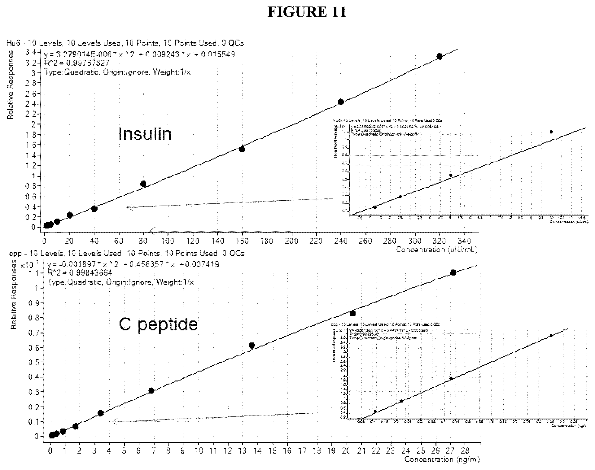 Patent US12332236 Figure 12 – Methods for quantitation of insulin and C-peptide