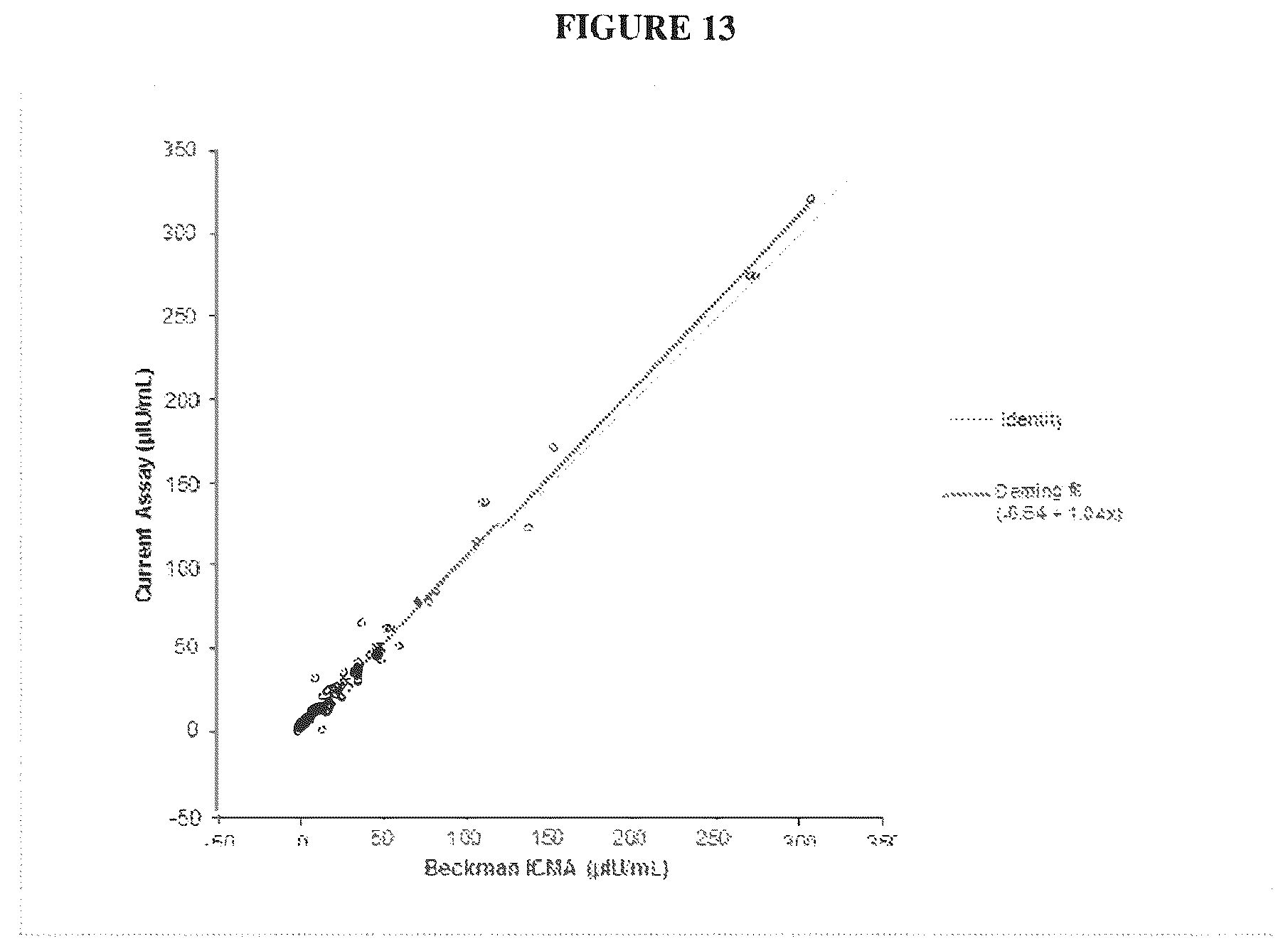 Patent US12332236 Figure 14 – Methods for quantitation of insulin and C-peptide