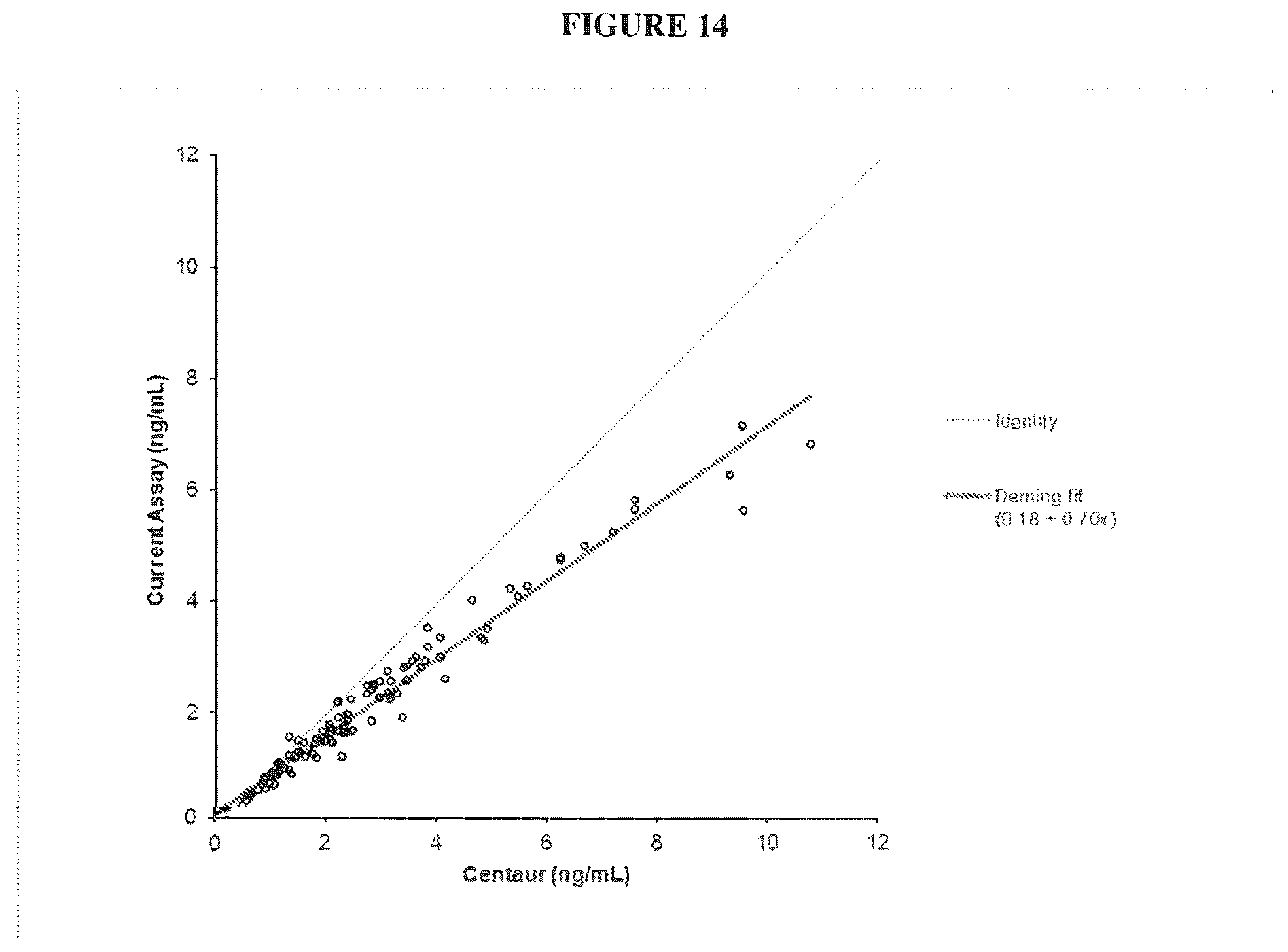 Patent US12332236 Figure 15 – Methods for quantitation of insulin and C-peptide