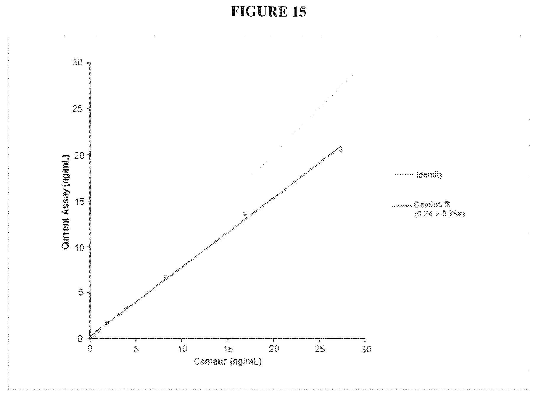 Patent US12332236 Figure 16 – Methods for quantitation of insulin and C-peptide