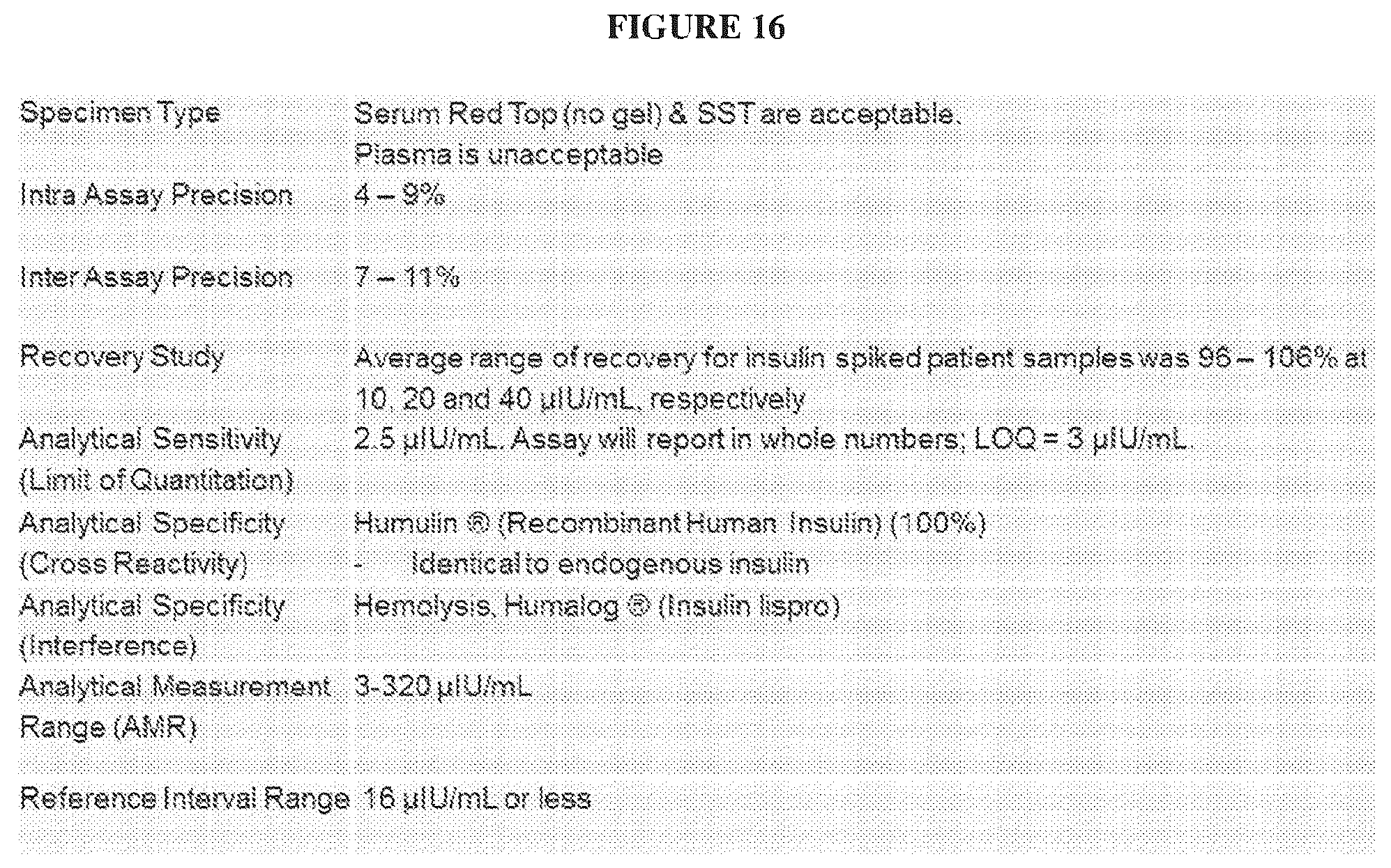 Patent US12332236 Figure 17 – Methods for quantitation of insulin and C-peptide