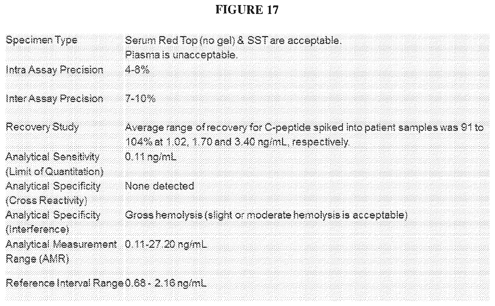 Patent US12332236 Figure 18 – Methods for quantitation of insulin and C-peptide