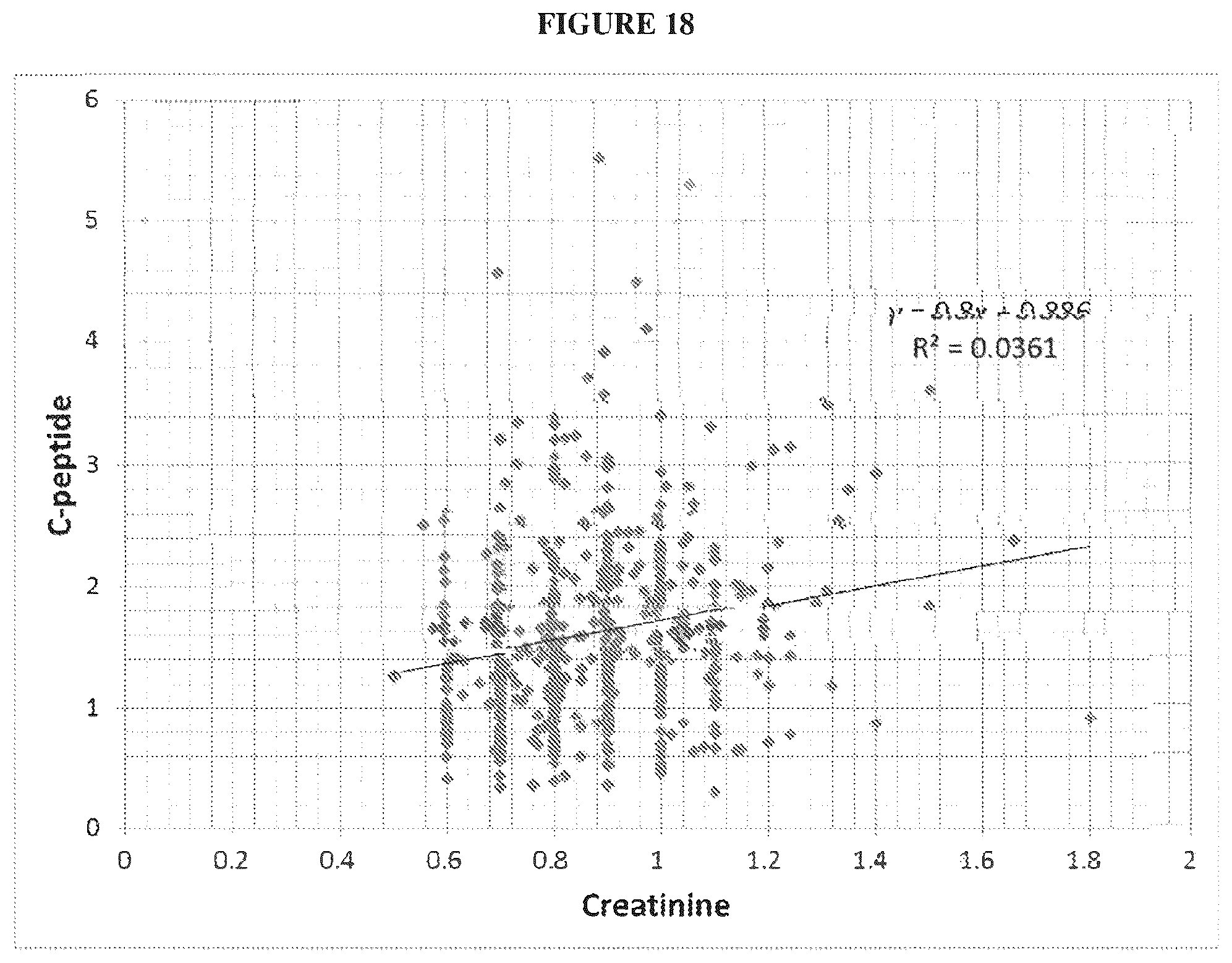 Patent US12332236 Figure 19 – Methods for quantitation of insulin and C-peptide