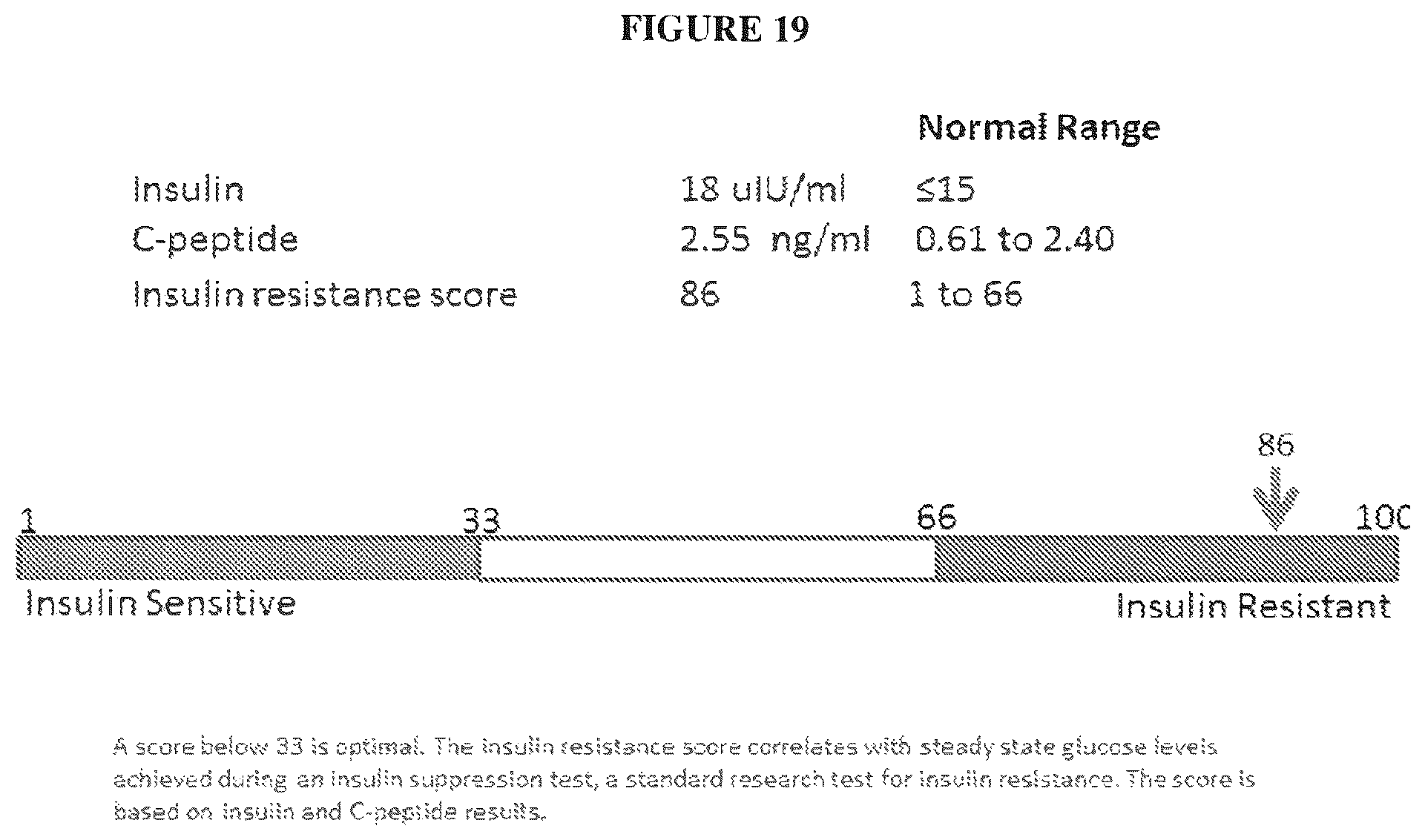 Patent US12332236 Figure 20 – Methods for quantitation of insulin and C-peptide